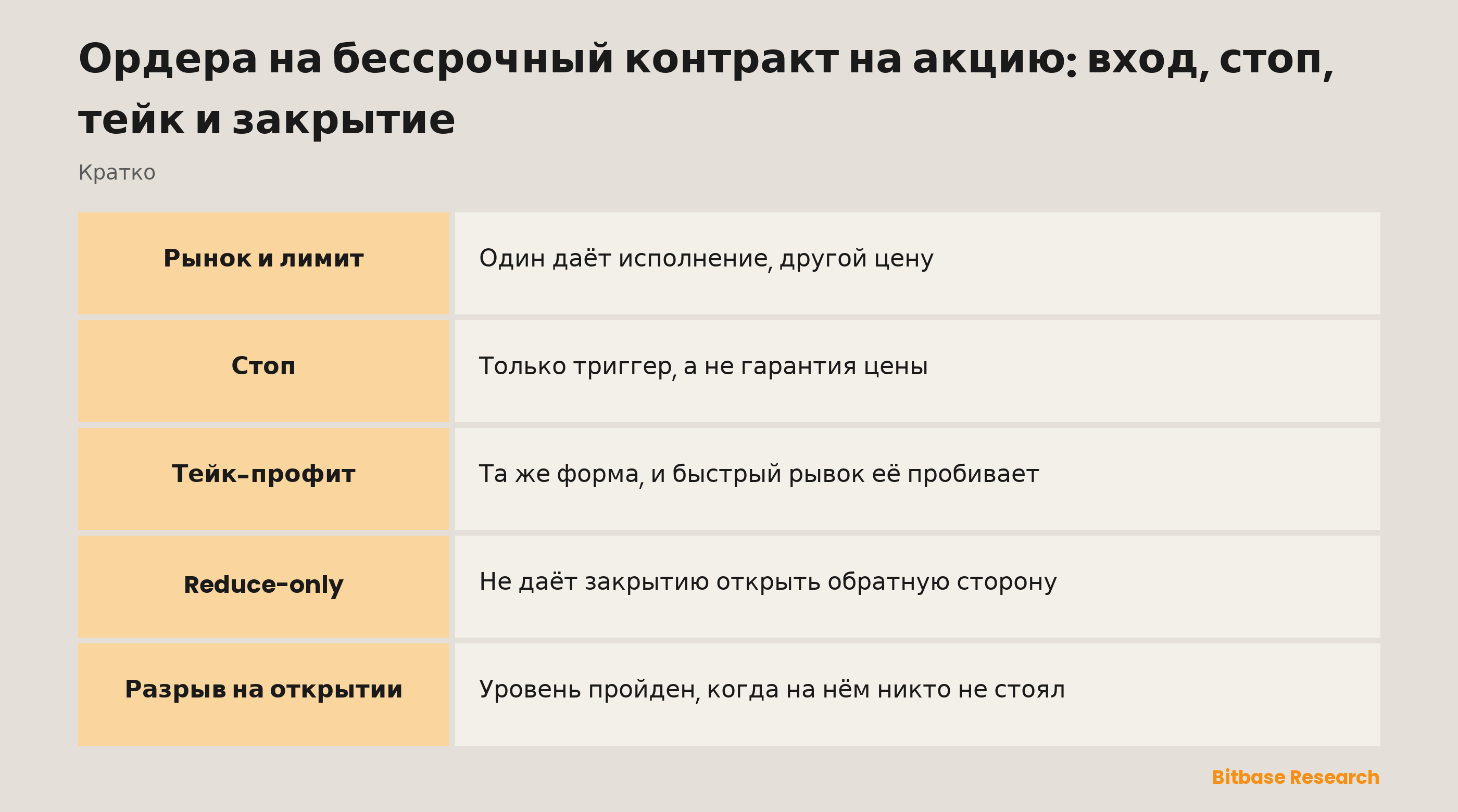 Ордера на бессрочный контракт на акцию: вход, стоп, тейк и закрытие: что на самом деле обещает каждая инструкция