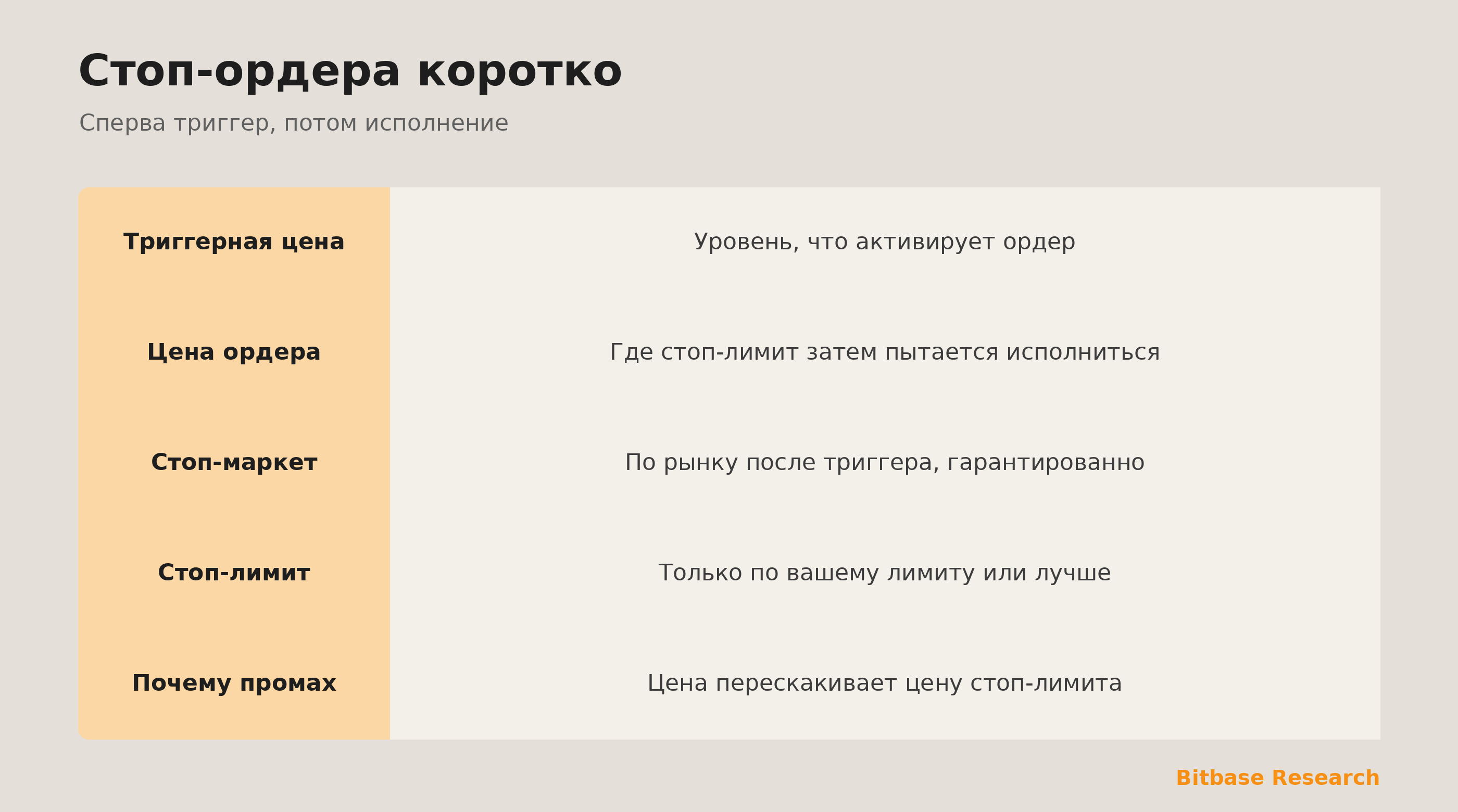 Стоп-ордера коротко: триггер, направление, стоп-маркет vs стоп-лимит и промахи.