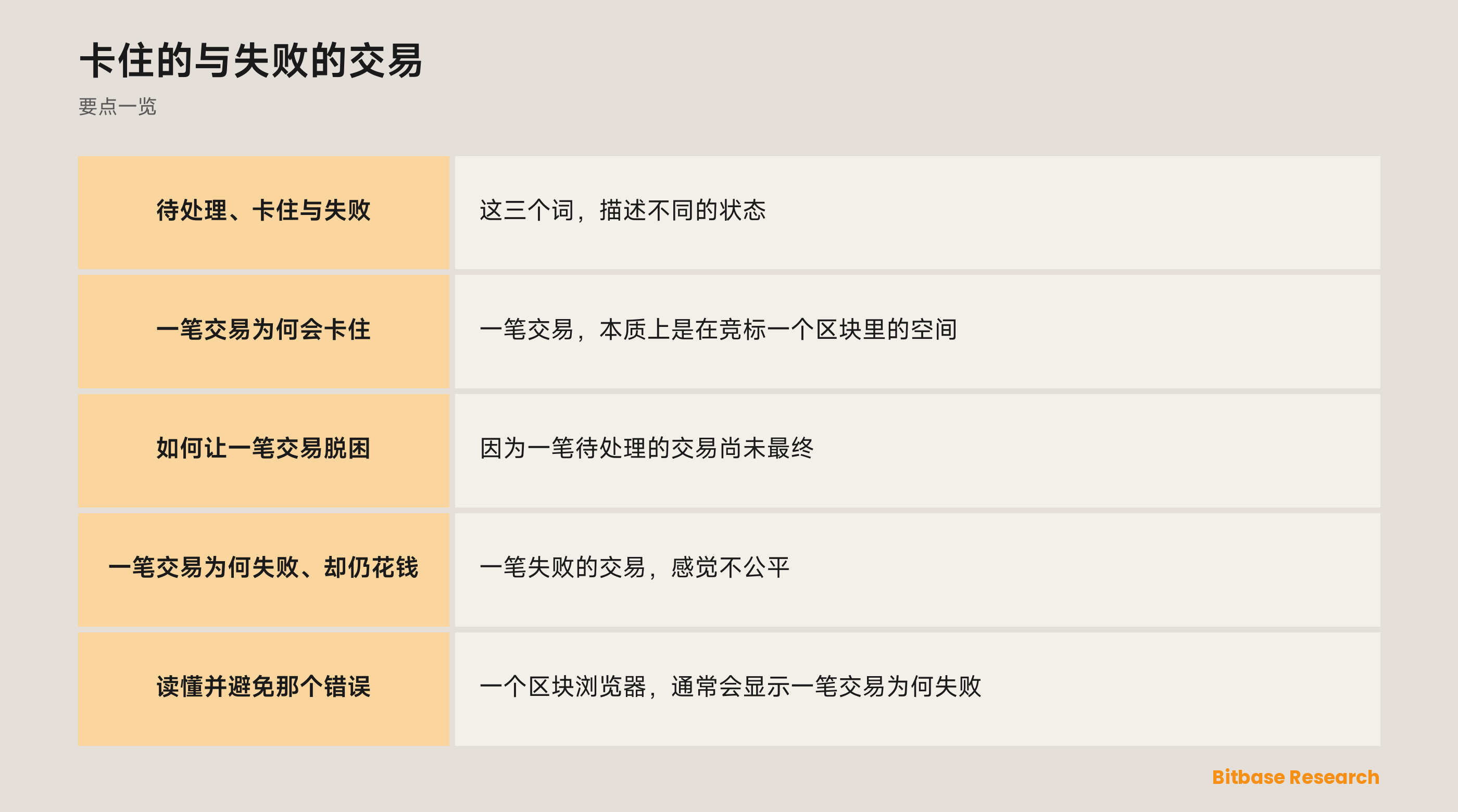 卡住的与失败的交易: 要点一览图