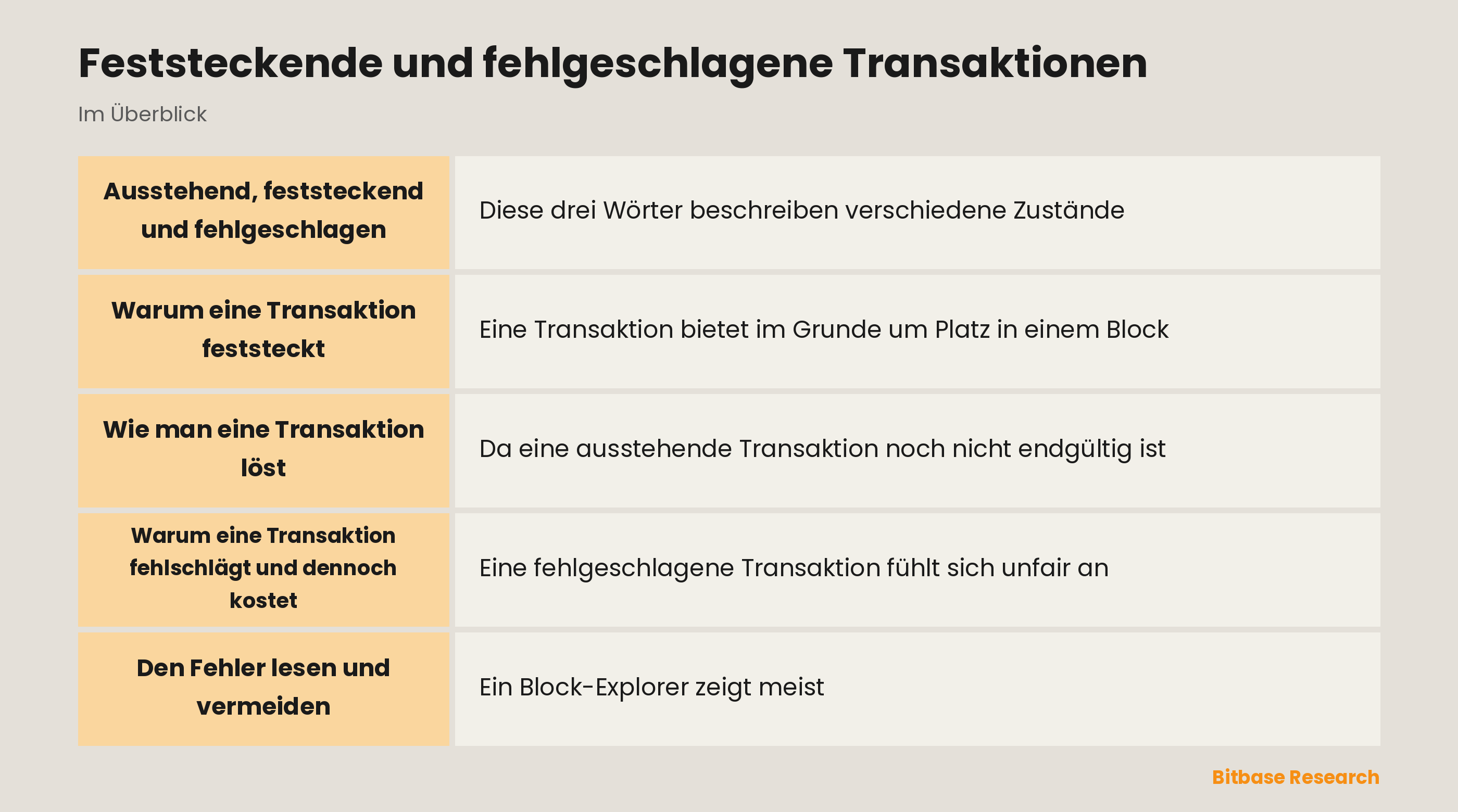 Feststeckende und fehlgeschlagene Transaktionen: die wichtigsten Punkte auf einen Blick