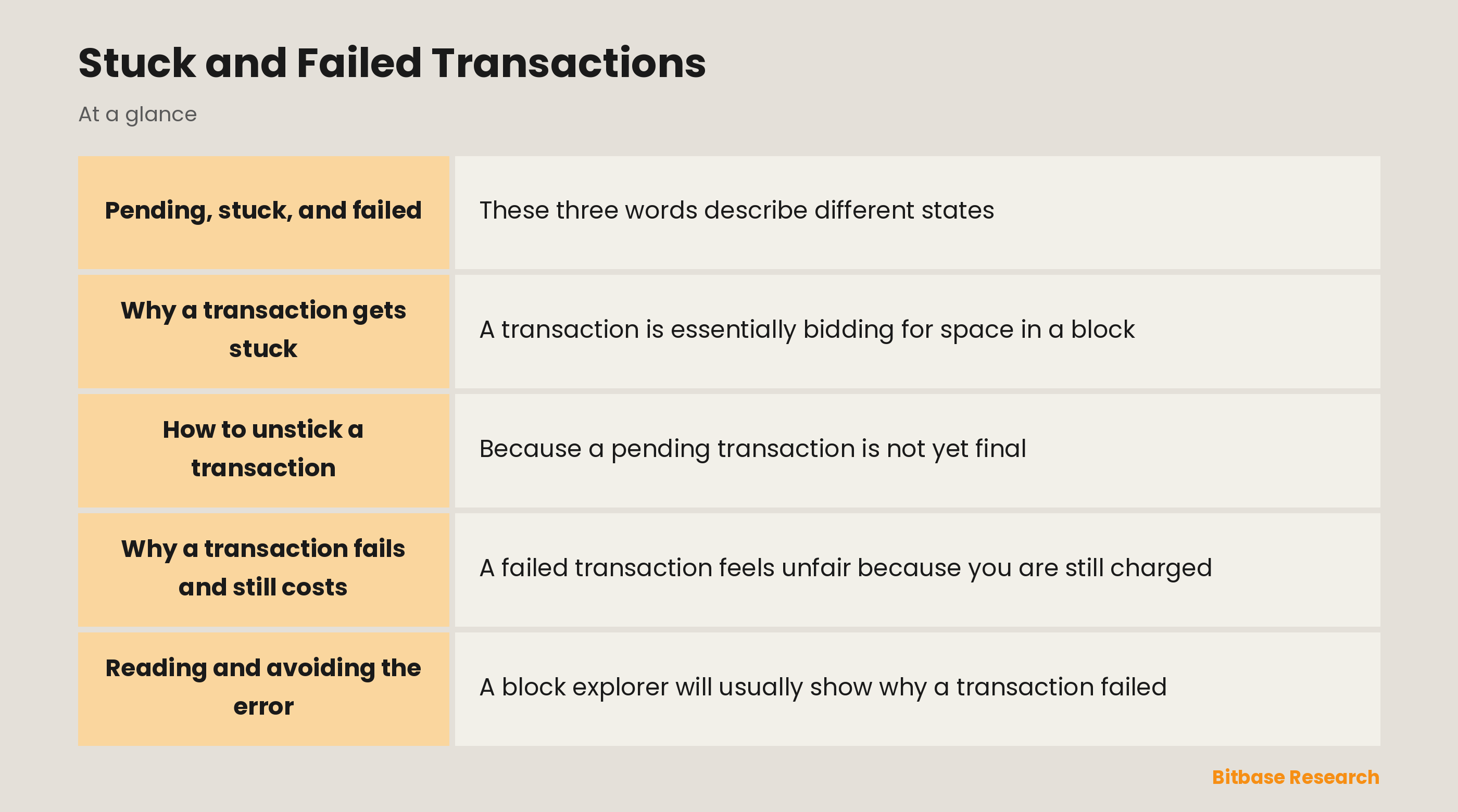 Stuck and Failed Transactions: key points at a glance