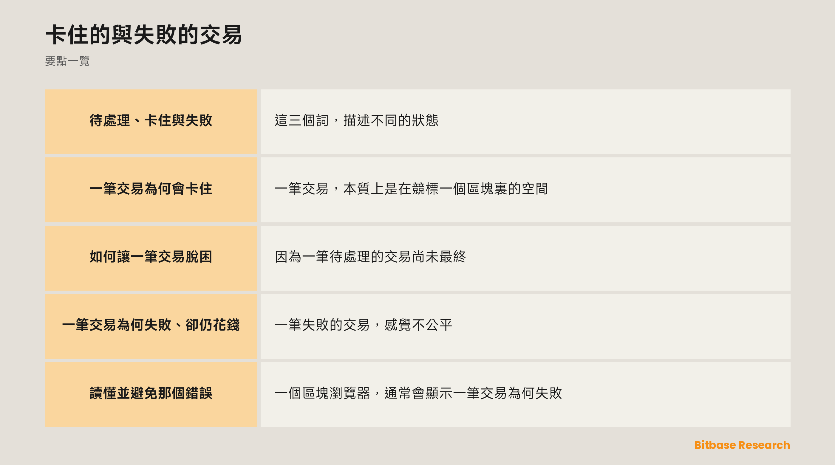 卡住的與失敗的交易: 要點一覽圖