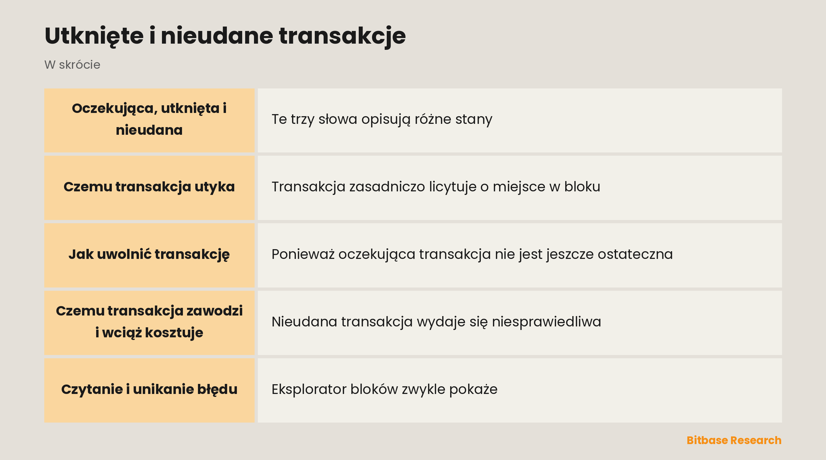 Utknięte i nieudane transakcje: najważniejsze informacje w skrócie