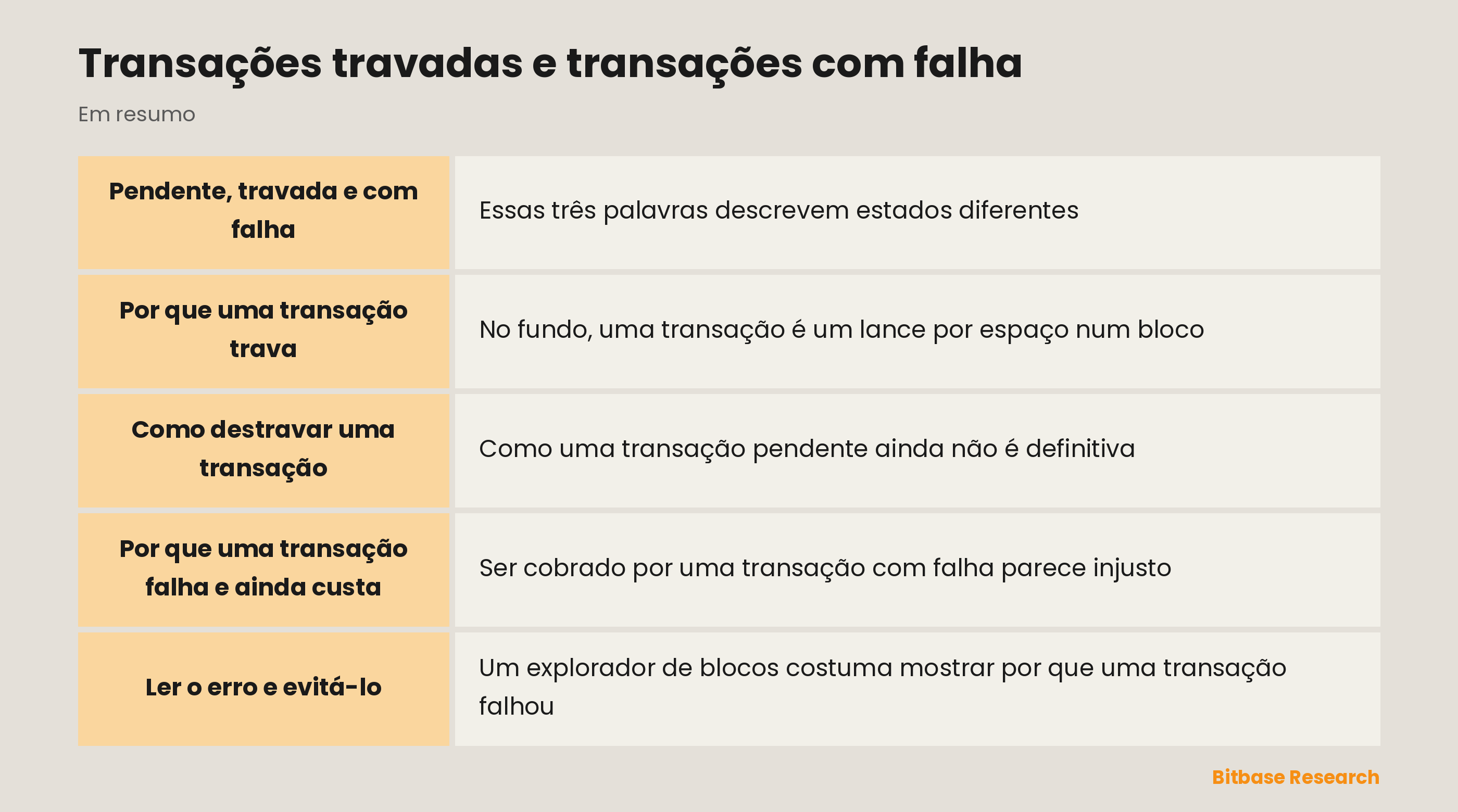Transações travadas e com falha: pontos principais em resumo
