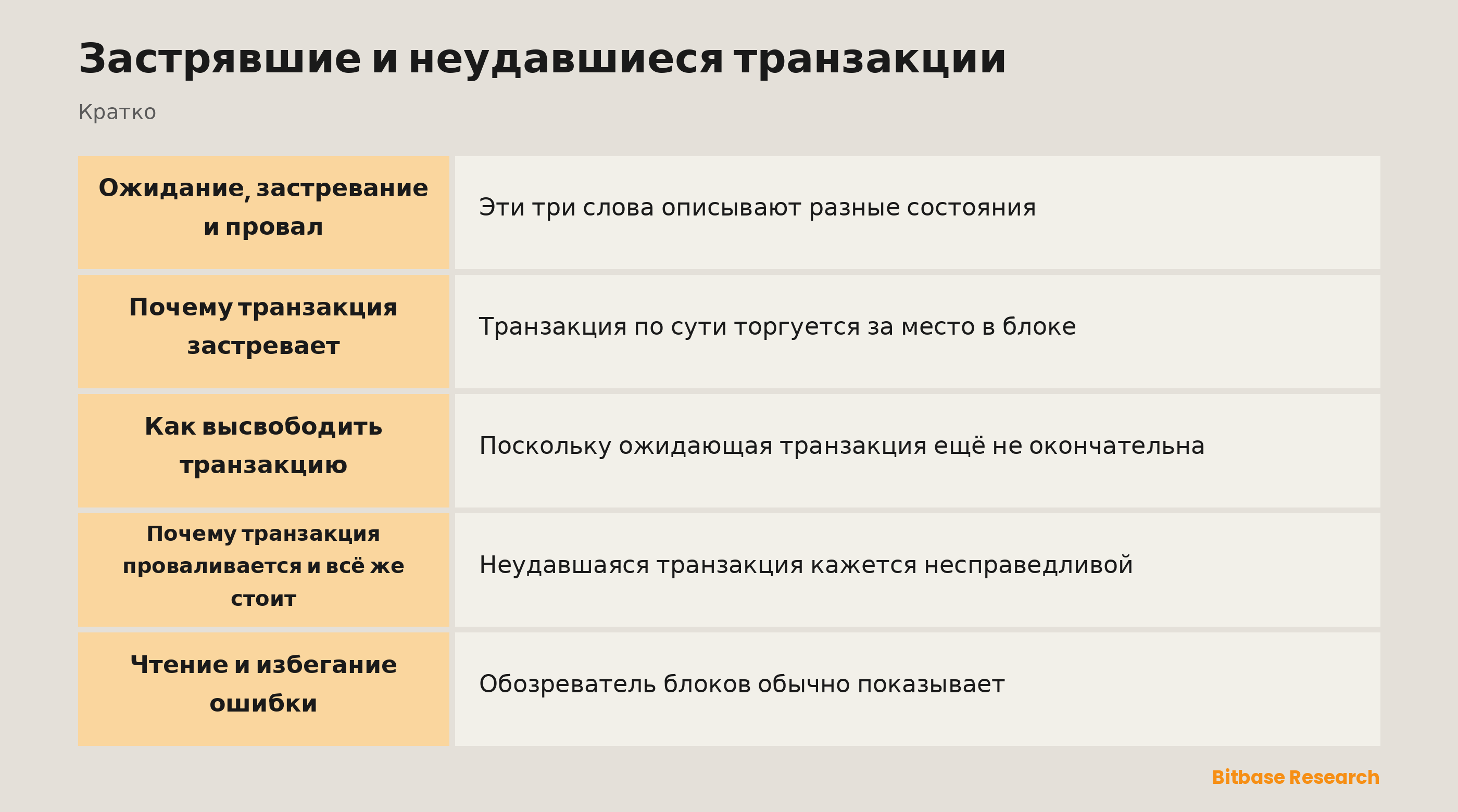 Застрявшие и неудавшиеся транзакции: ключевые моменты кратко