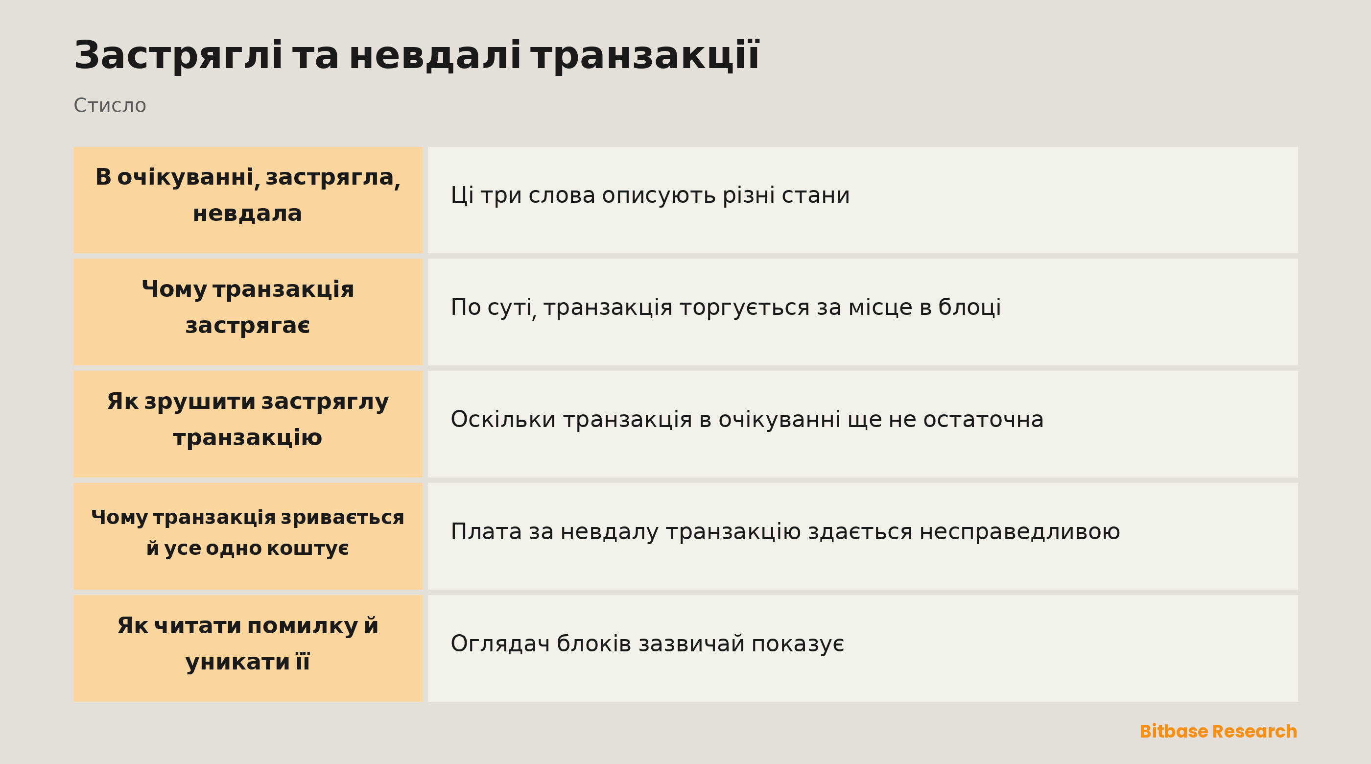 Застряглі та невдалі транзакції: ключові моменти стисло