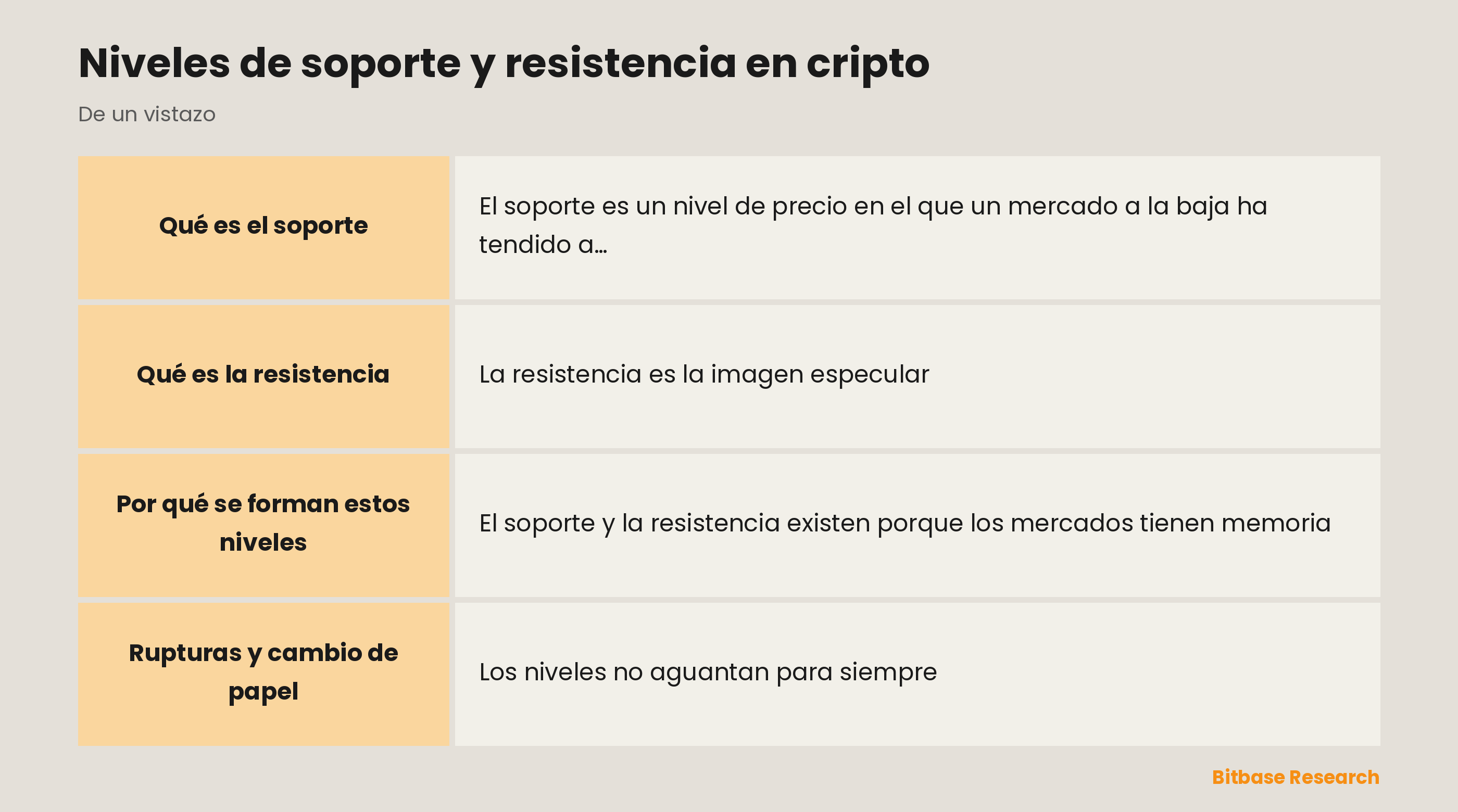 Soporte y resistencia: un suelo, un techo y cómo un nivel roto cambia de papel.