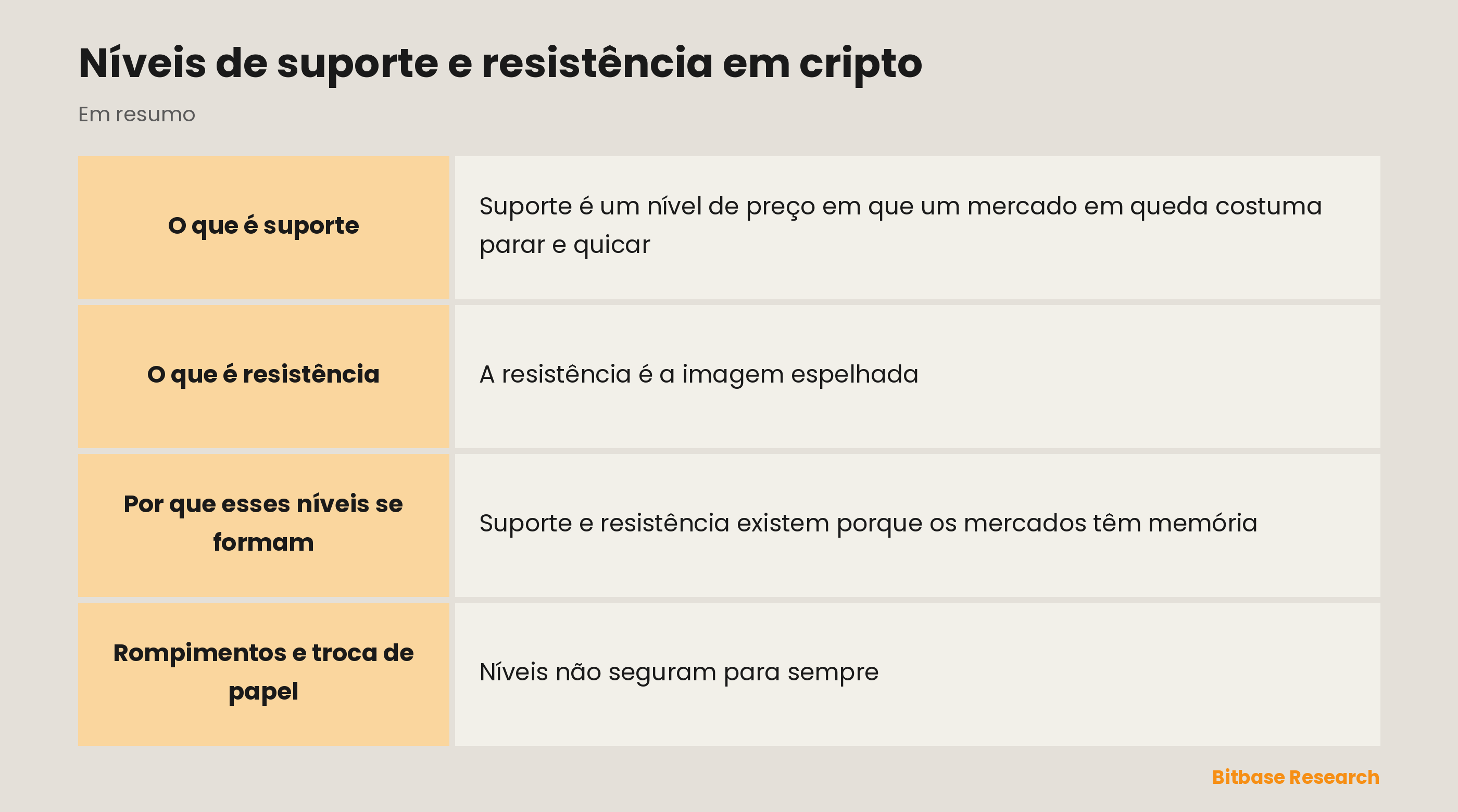 Suporte e resistência: um piso, um teto e como um nível rompido troca de papel.