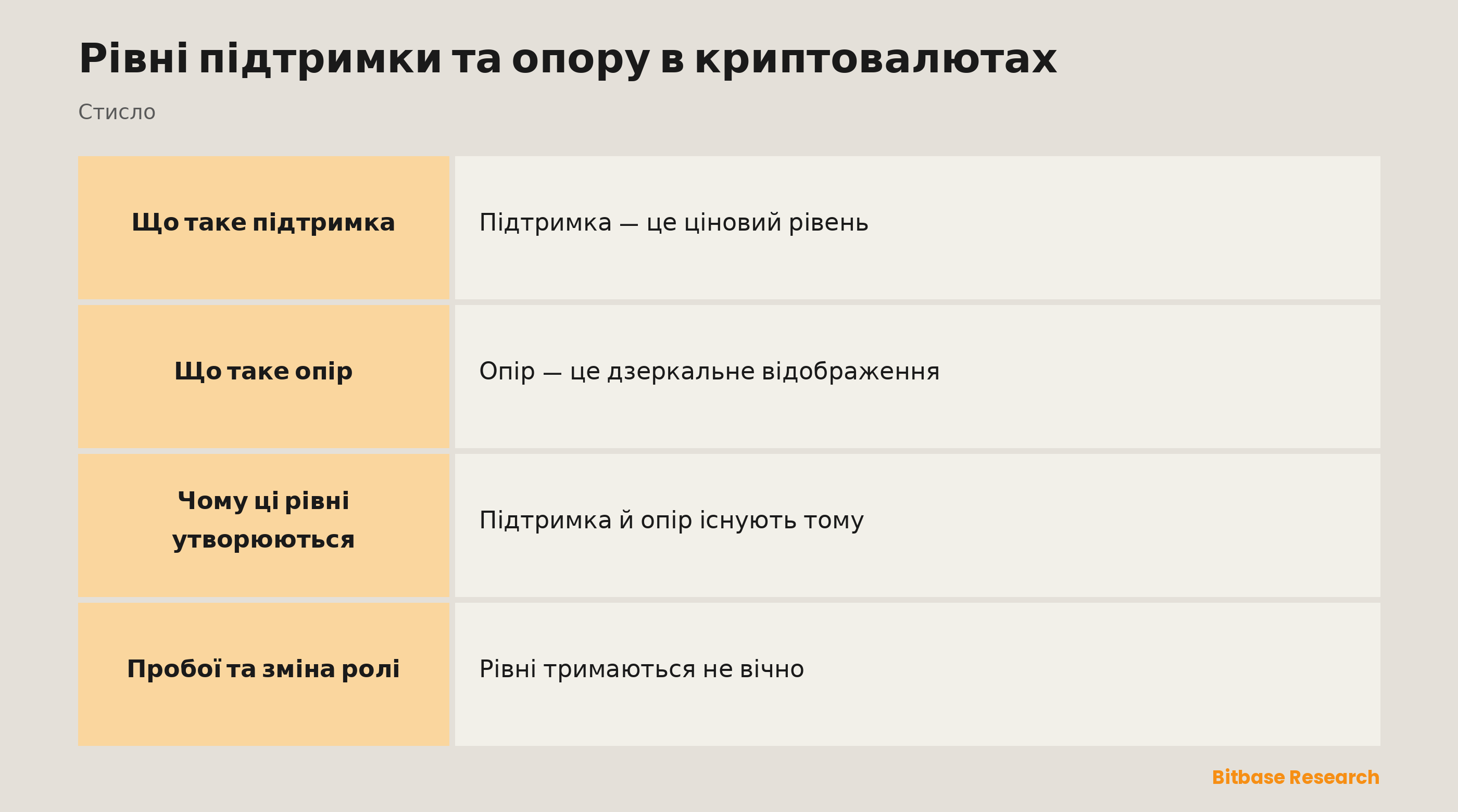 Підтримка та опір: підлога, стеля і те, як пробитий рівень міняє роль.