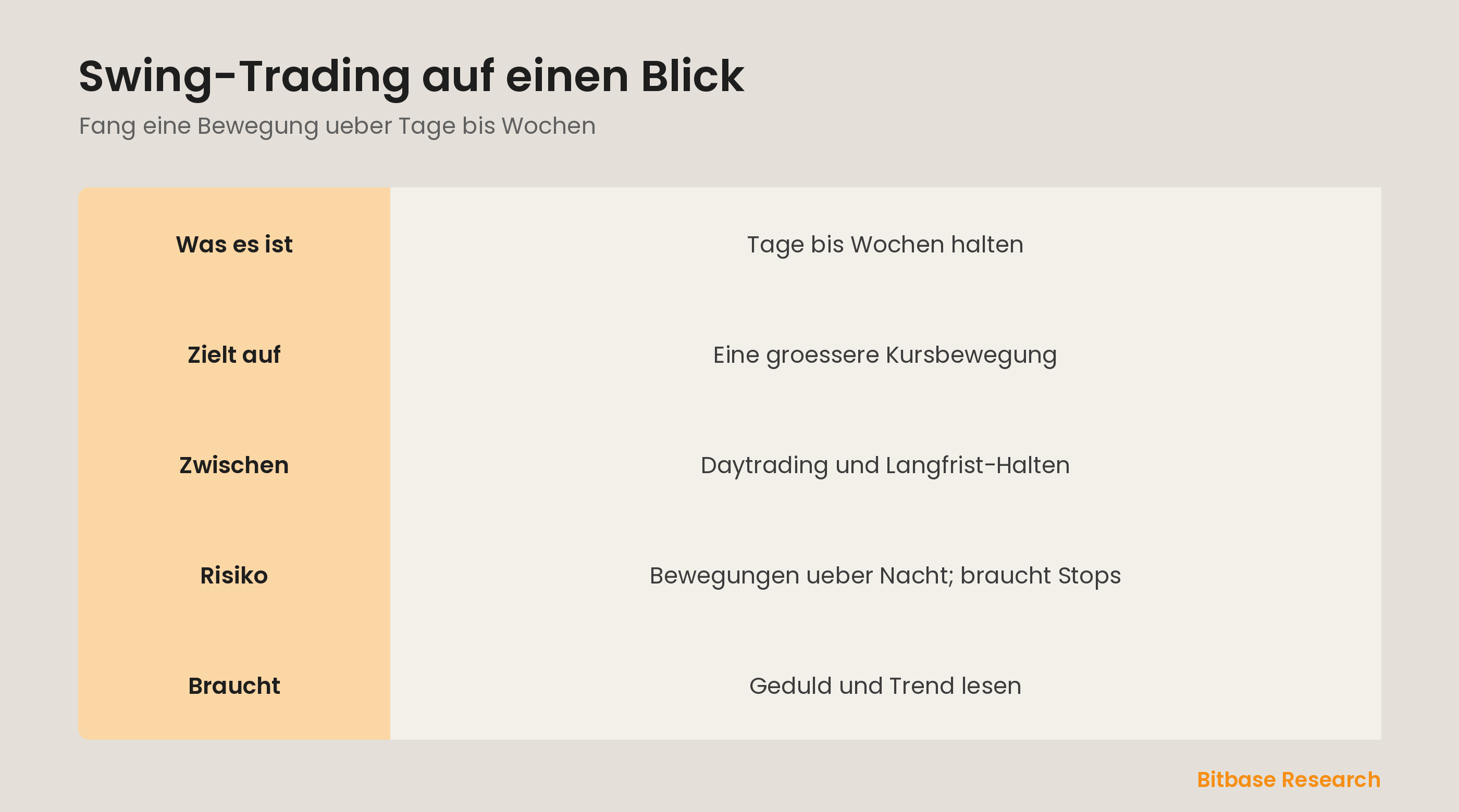 Swing-Trading auf einen Blick: was es ist, was es anstrebt, wo es sitzt und seine Risiken.