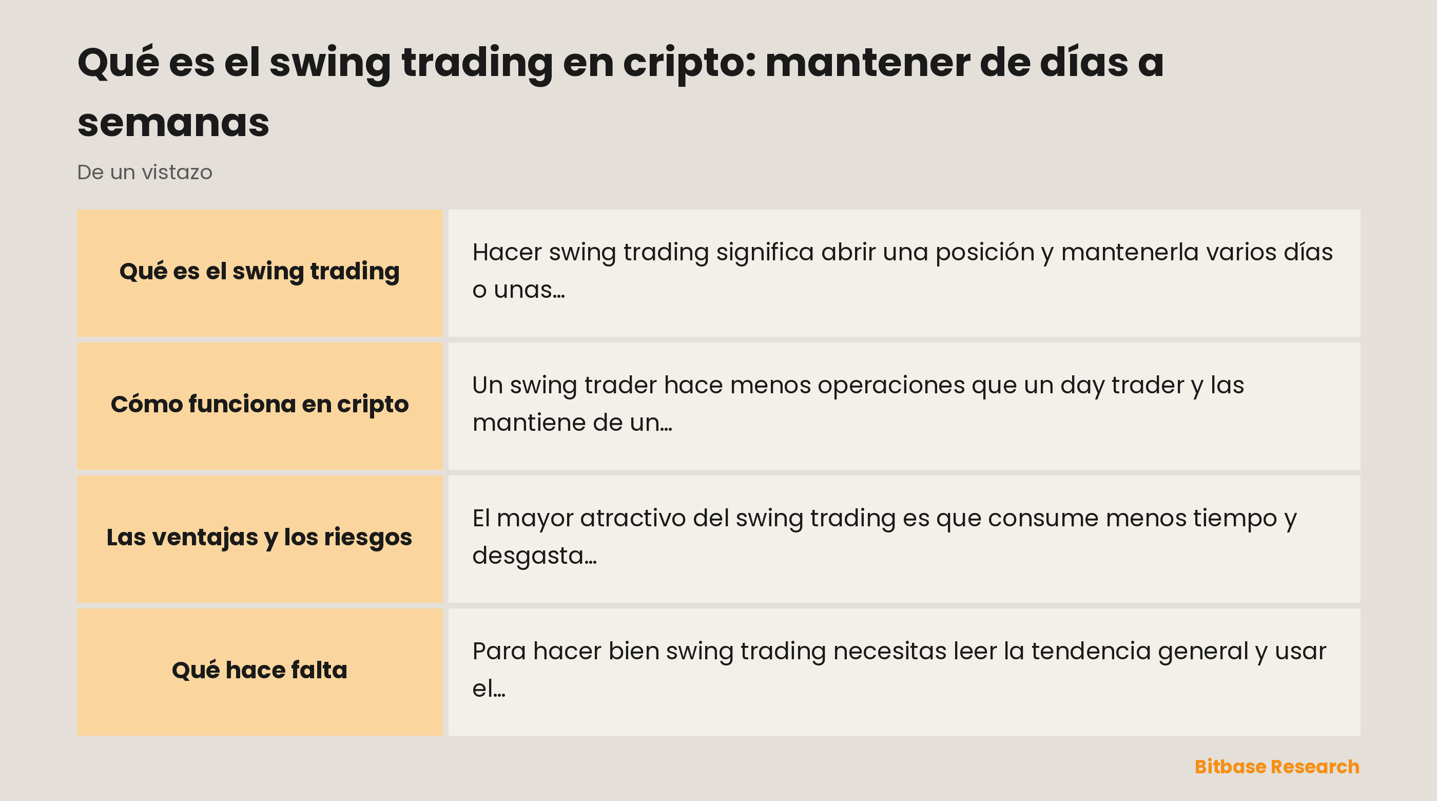 El swing trading de un vistazo: qué es, qué busca, dónde se sitúa y cuáles son sus riesgos.