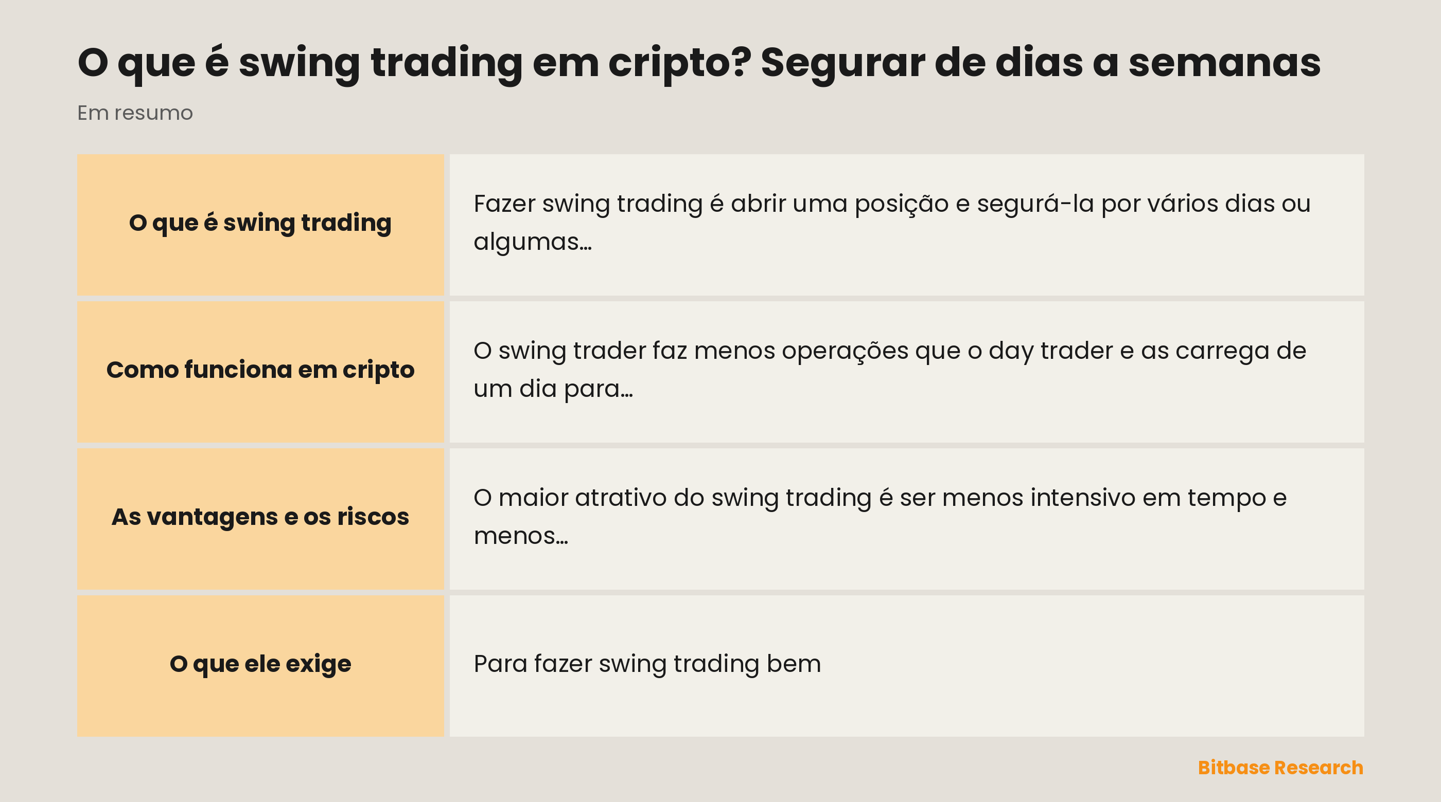 Swing trading em resumo: o que é, o que busca, onde se encaixa e quais são os riscos.