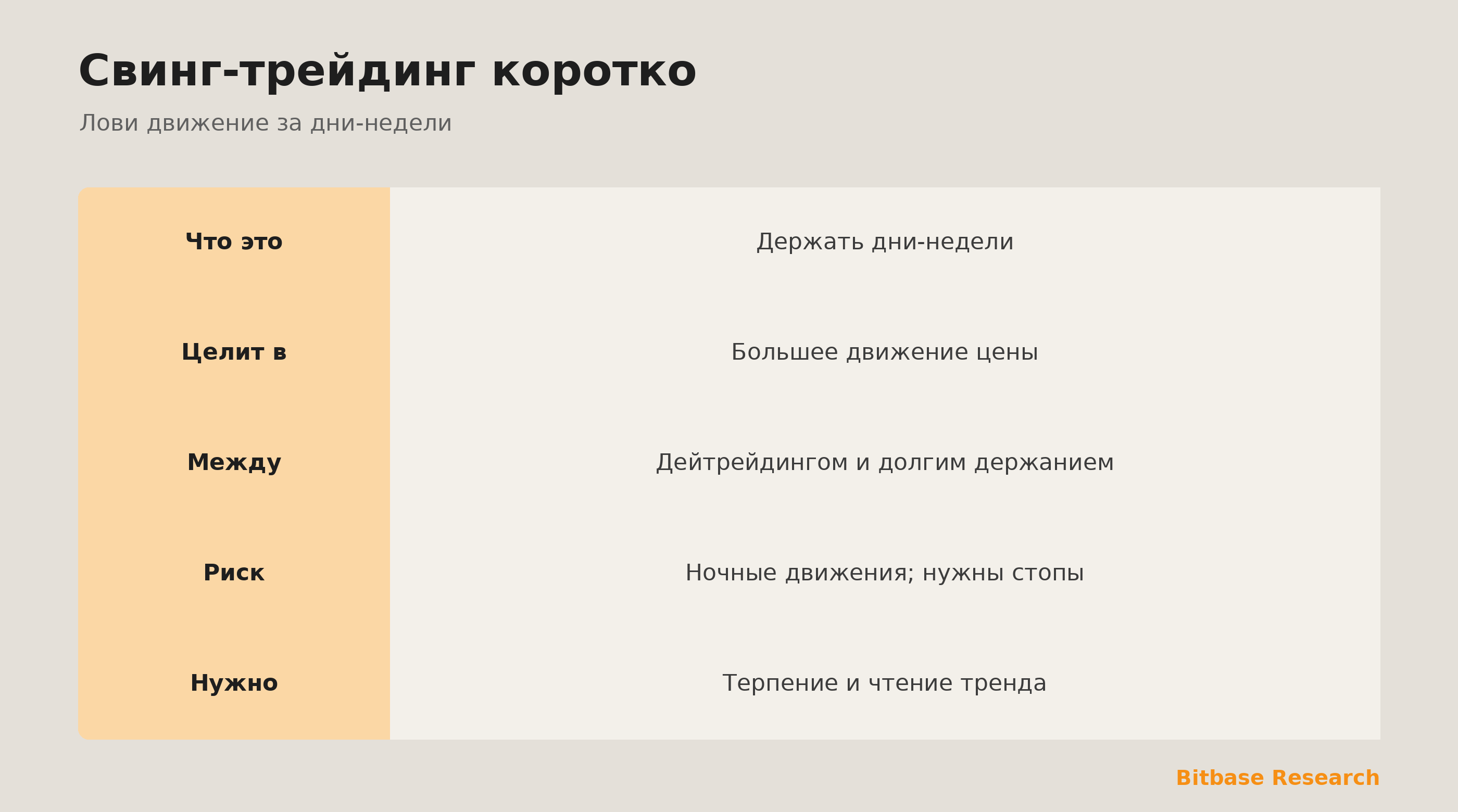 Свинг-трейдинг коротко: что это, к чему стремится, где стоит и его риски.