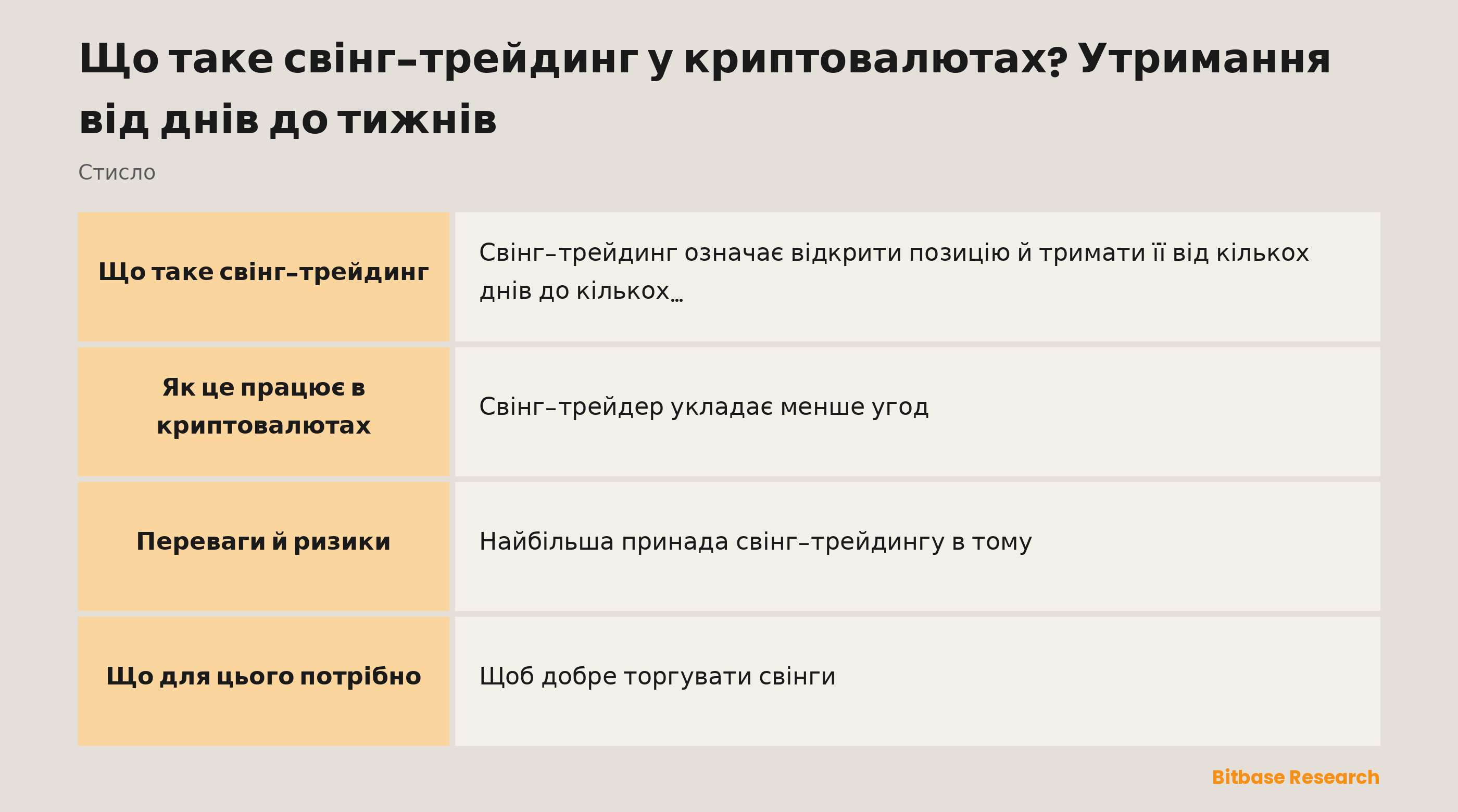 Свінг-трейдинг стисло: що це, до чого прагне, де він у спектрі та які має ризики.