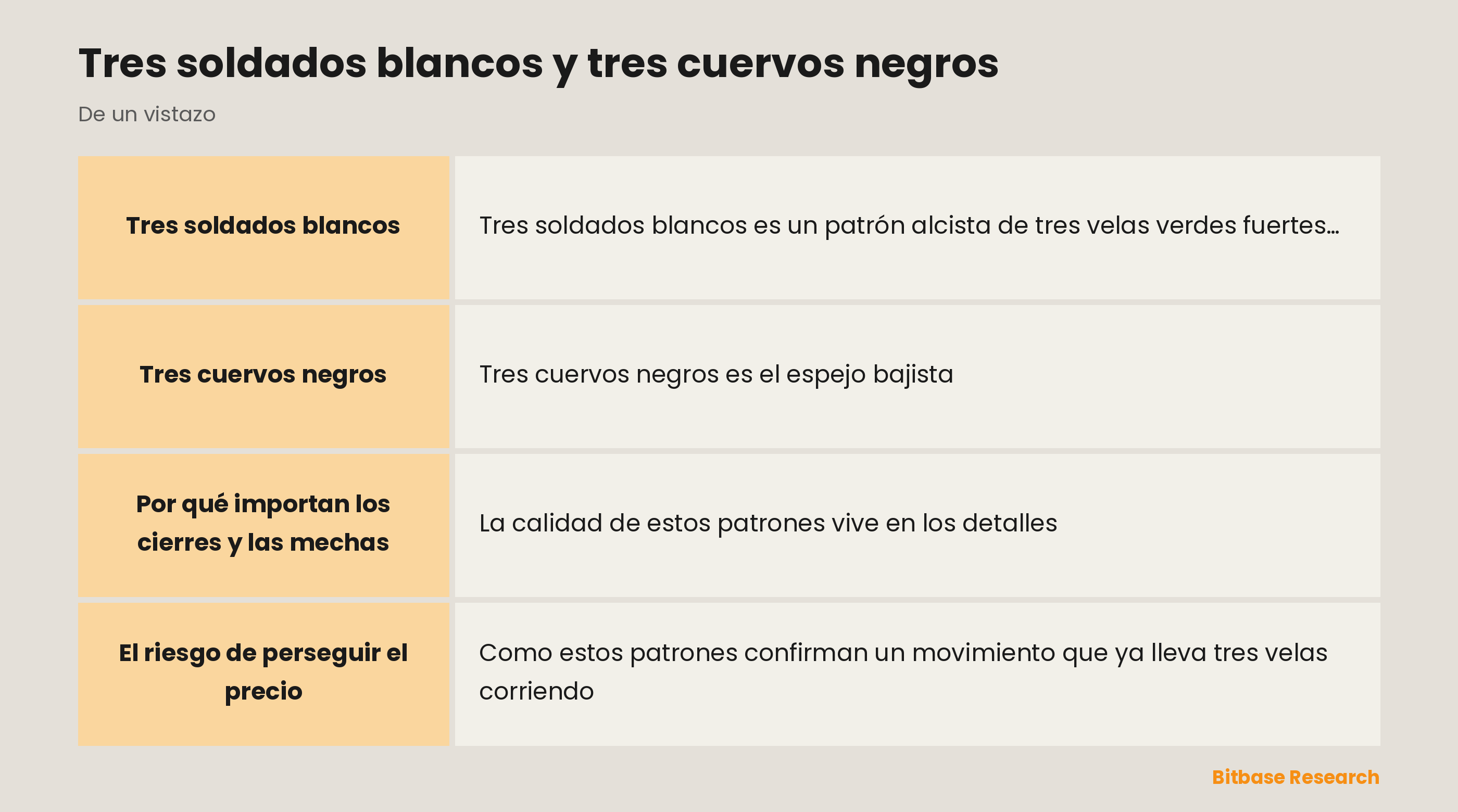 Tres soldados y tres cuervos: tres velas fuertes que confirman un cambio de tendencia decidido.
