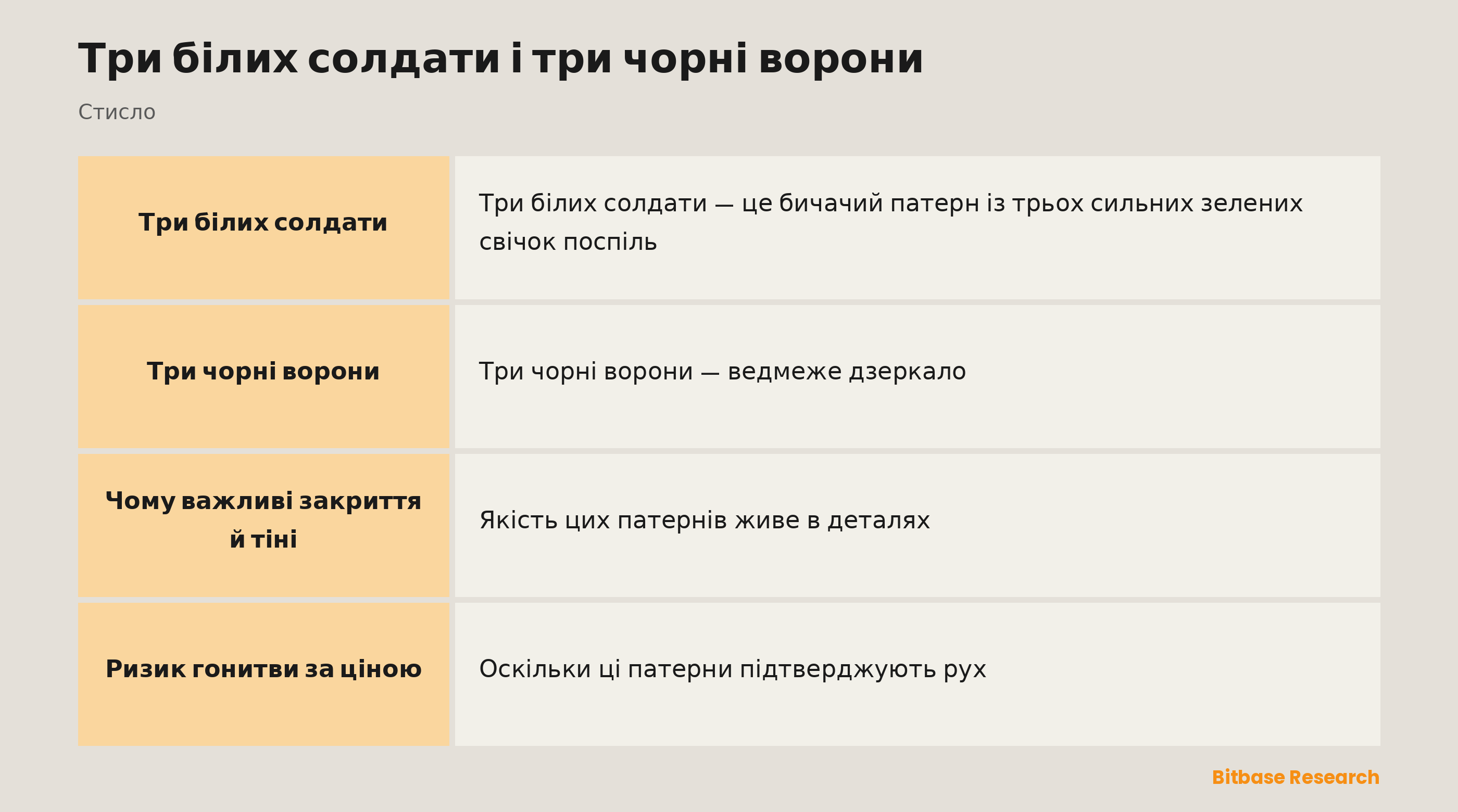 Три солдати й три ворони: три сильні свічки підтверджують рішучу зміну тренду.