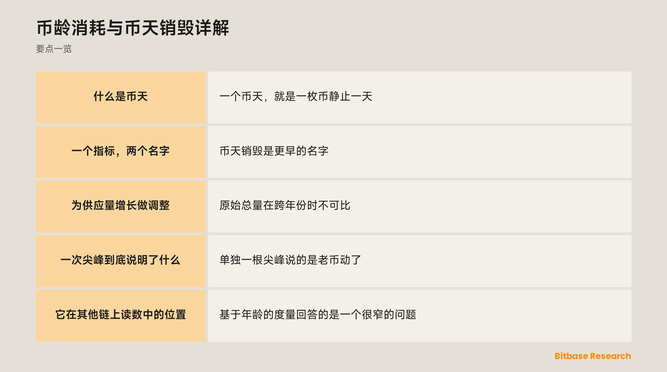 币龄消耗与币天销毁详解: 要点一览图