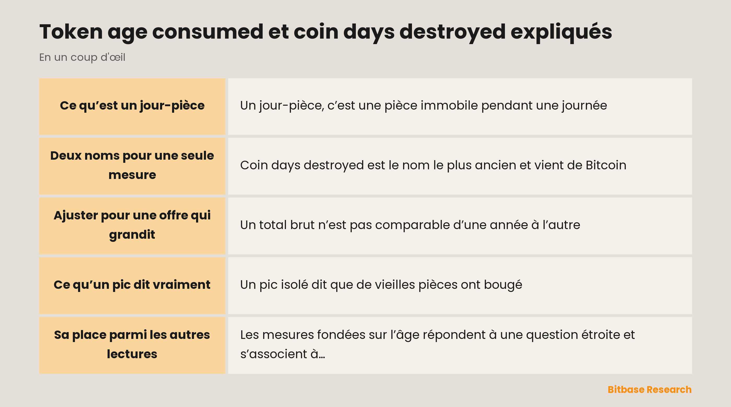 Token age consumed et coin days destroyed expliqués : les points clés en un coup d’œil
