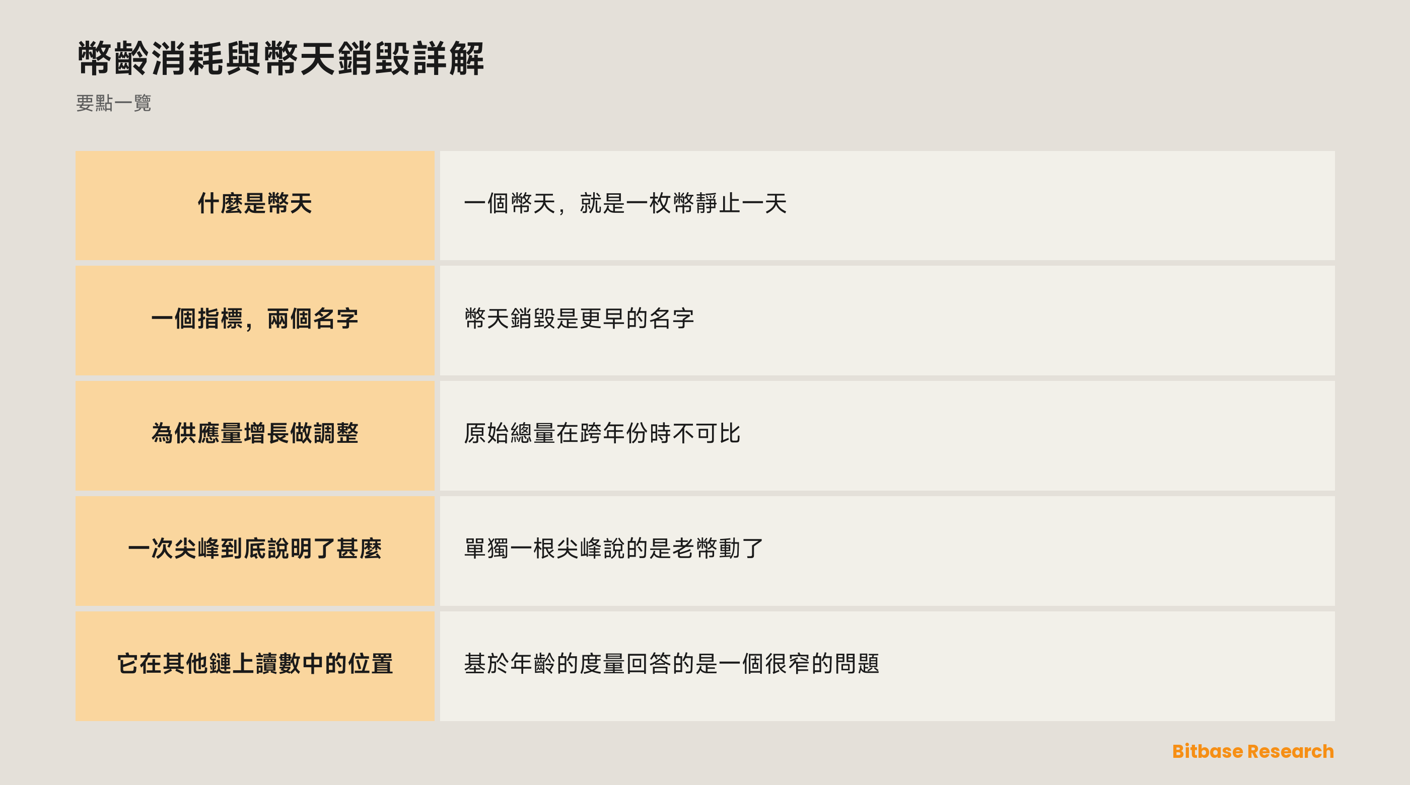 幣齡消耗與幣天銷毀詳解: 要點一覽圖