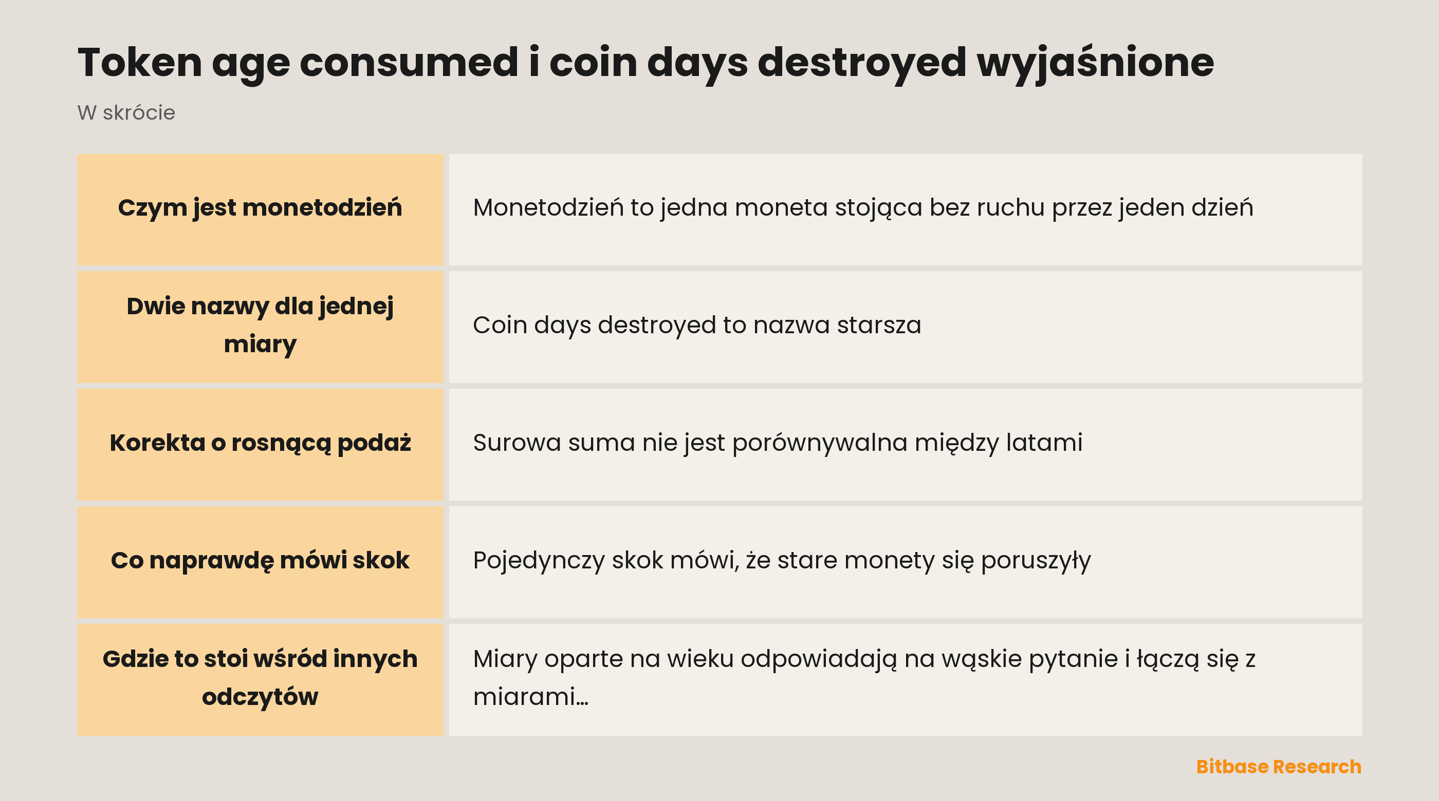 Token age consumed i coin days destroyed wyjaśnione: najważniejsze informacje w skrócie