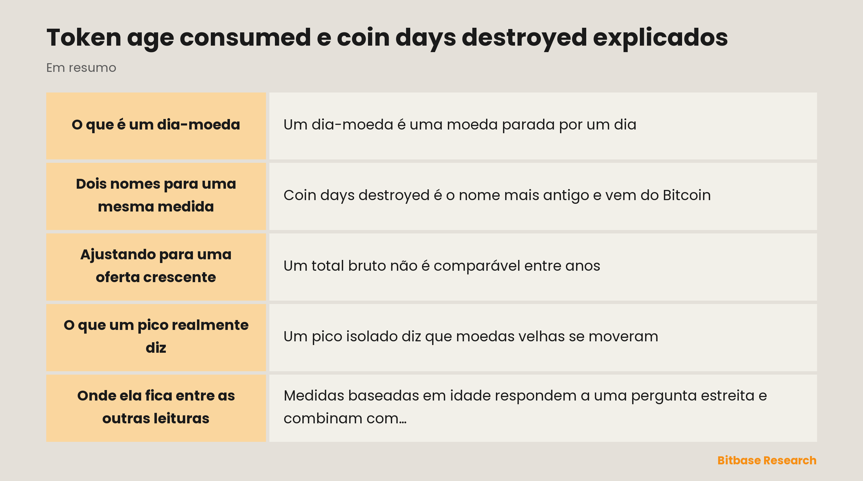 Token age consumed e coin days destroyed explicados: pontos principais em resumo