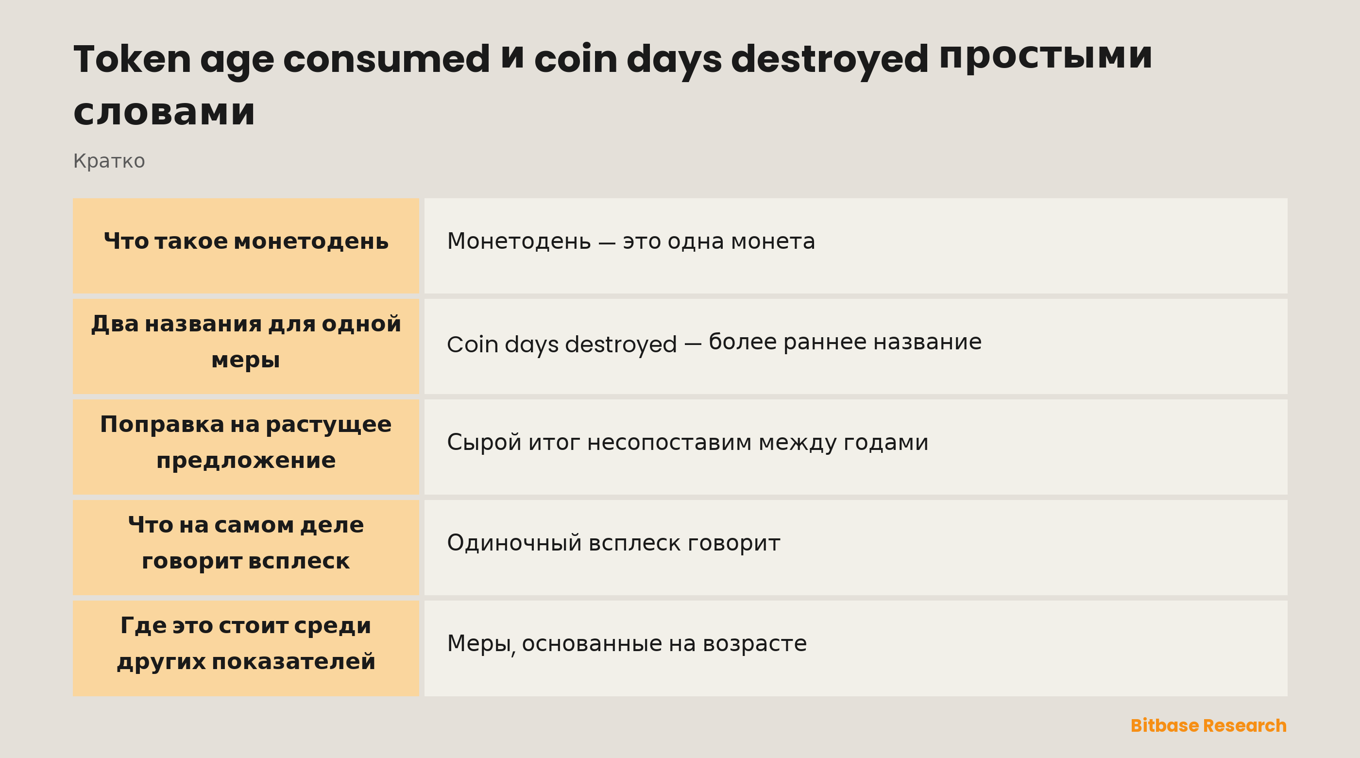 Token age consumed и coin days destroyed простыми словами: ключевые моменты кратко