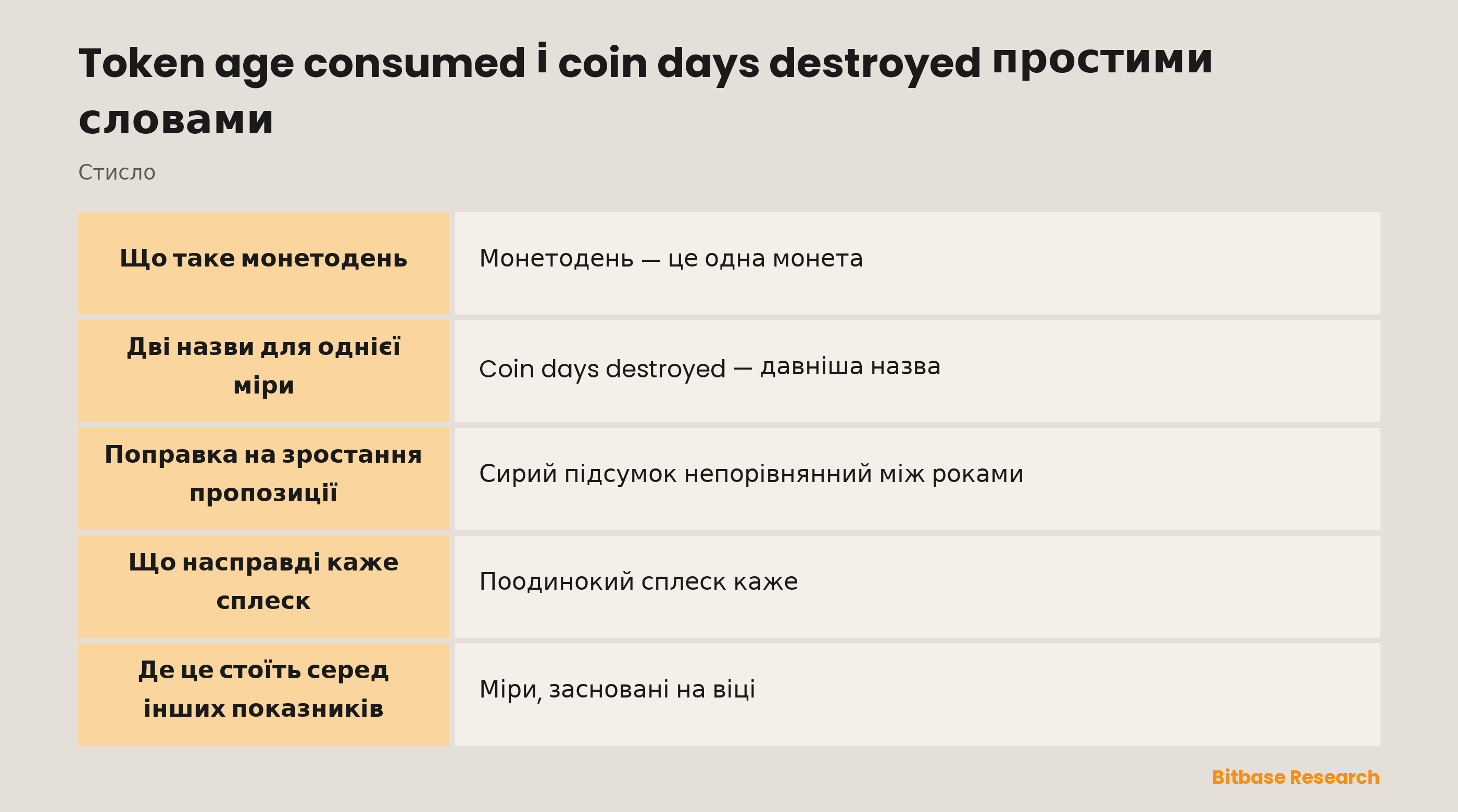 Token age consumed і coin days destroyed простими словами: ключові моменти стисло