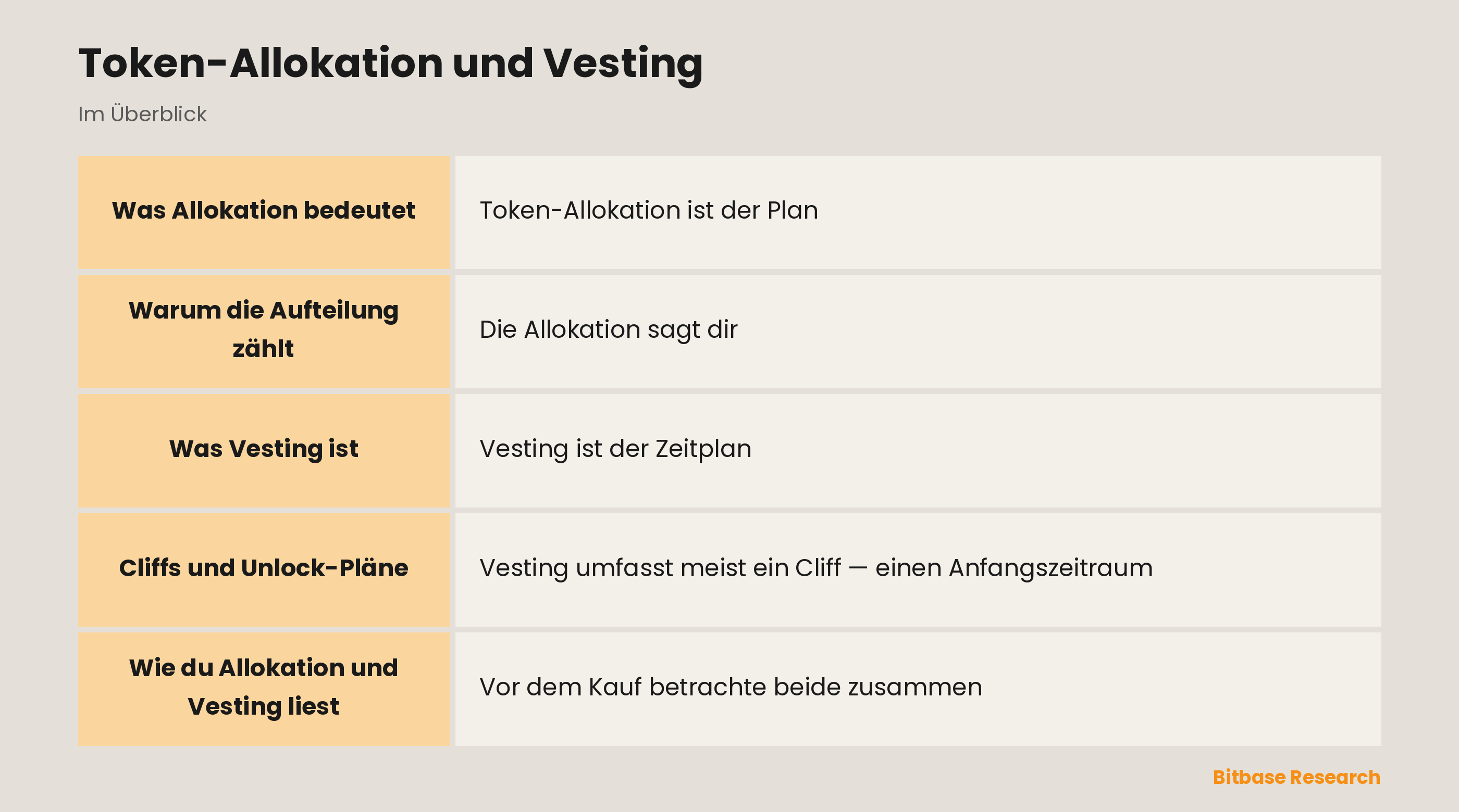 Token-Allokation und Vesting: die wichtigsten Punkte auf einen Blick