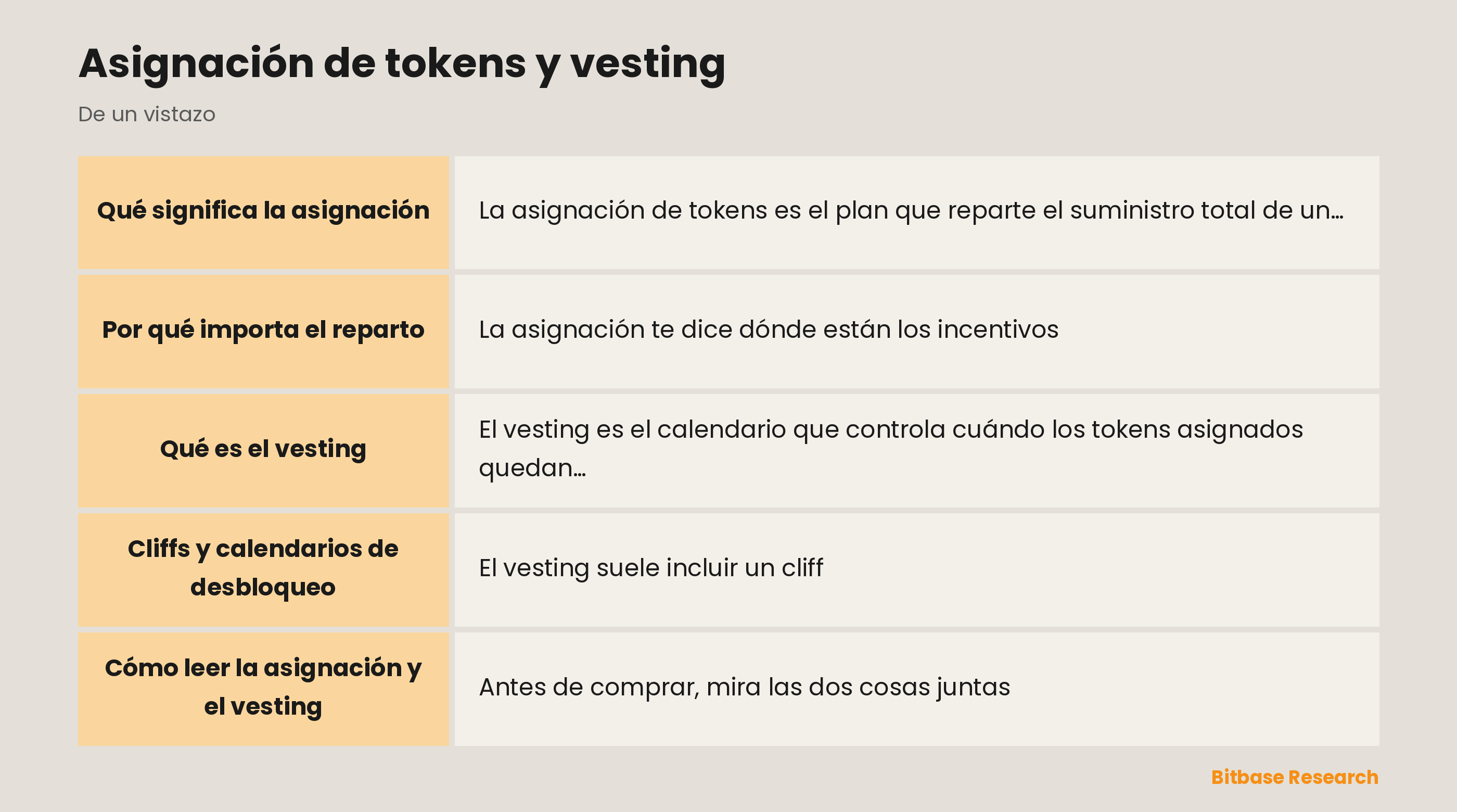Asignación de tokens y vesting: puntos clave de un vistazo