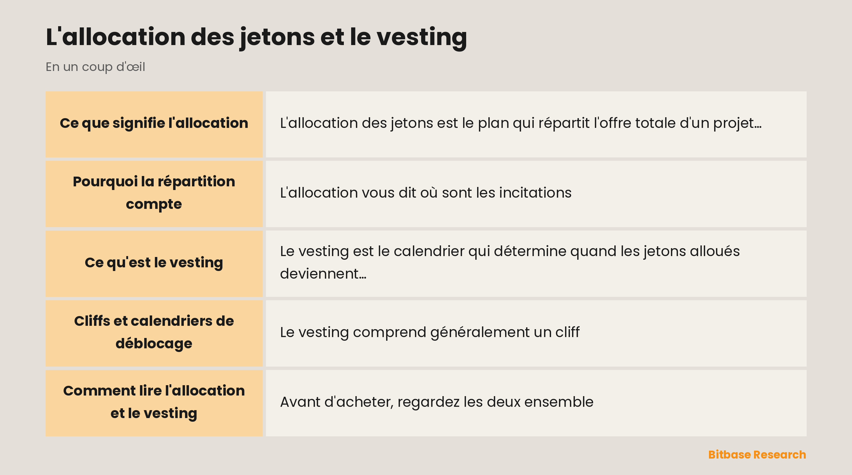 L'allocation des jetons et le vesting : les points clés en un coup d'œil