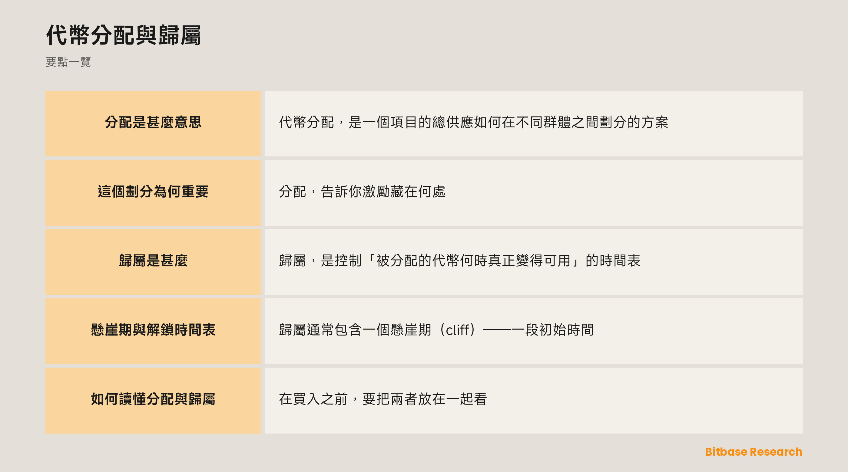 代幣分配與歸屬: 要點一覽圖