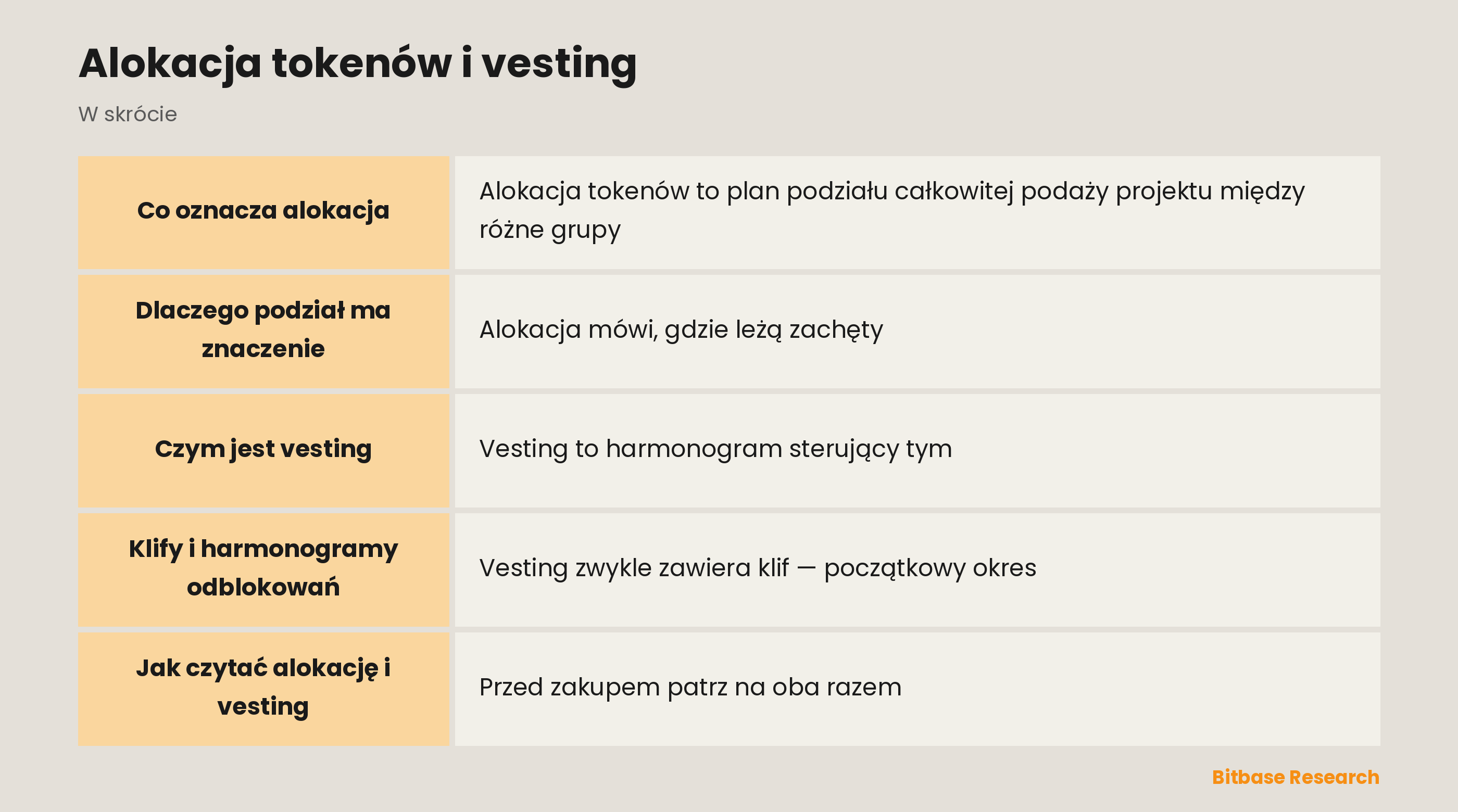Alokacja tokenów i vesting: najważniejsze informacje w skrócie