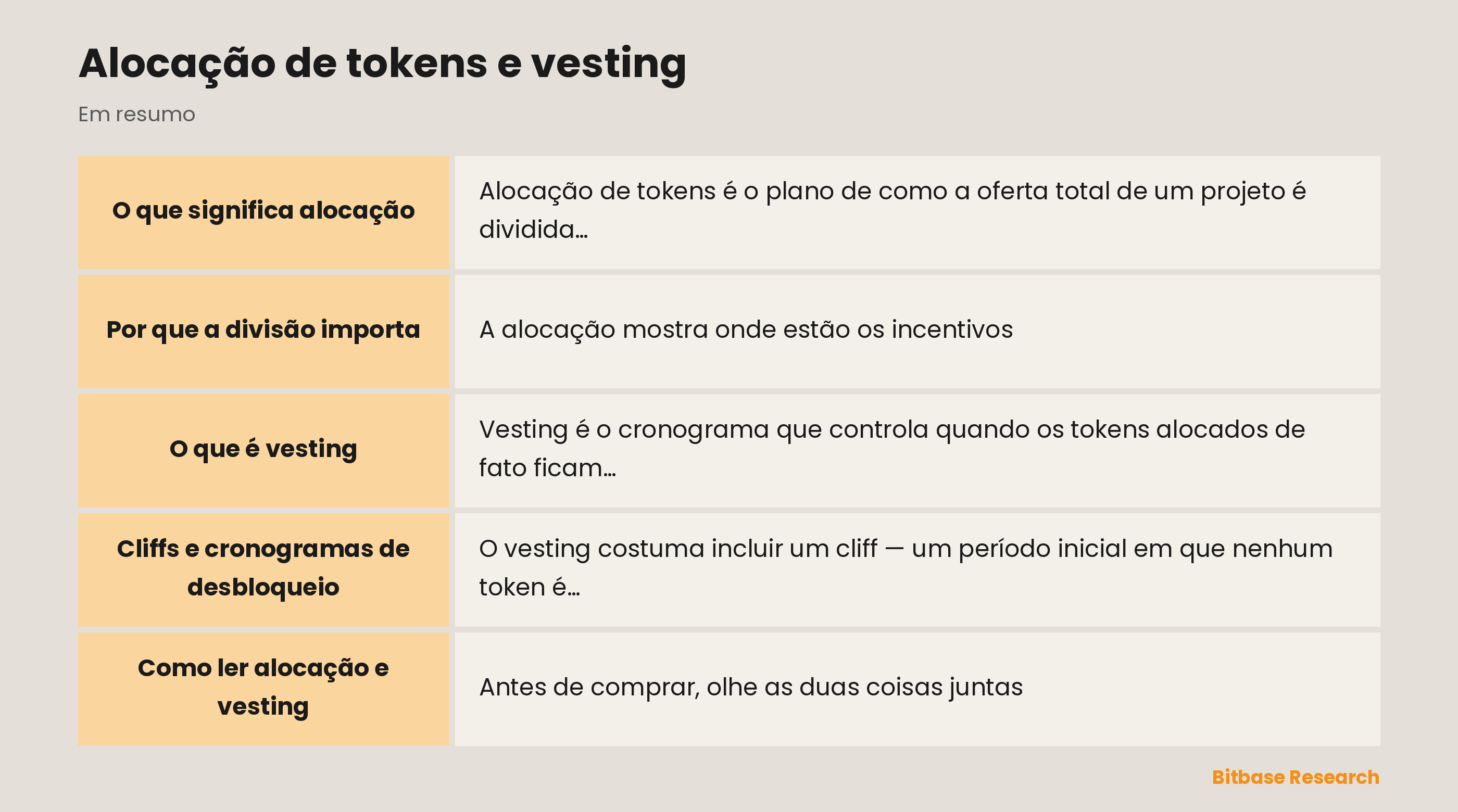 Alocação de tokens e vesting: pontos principais em resumo