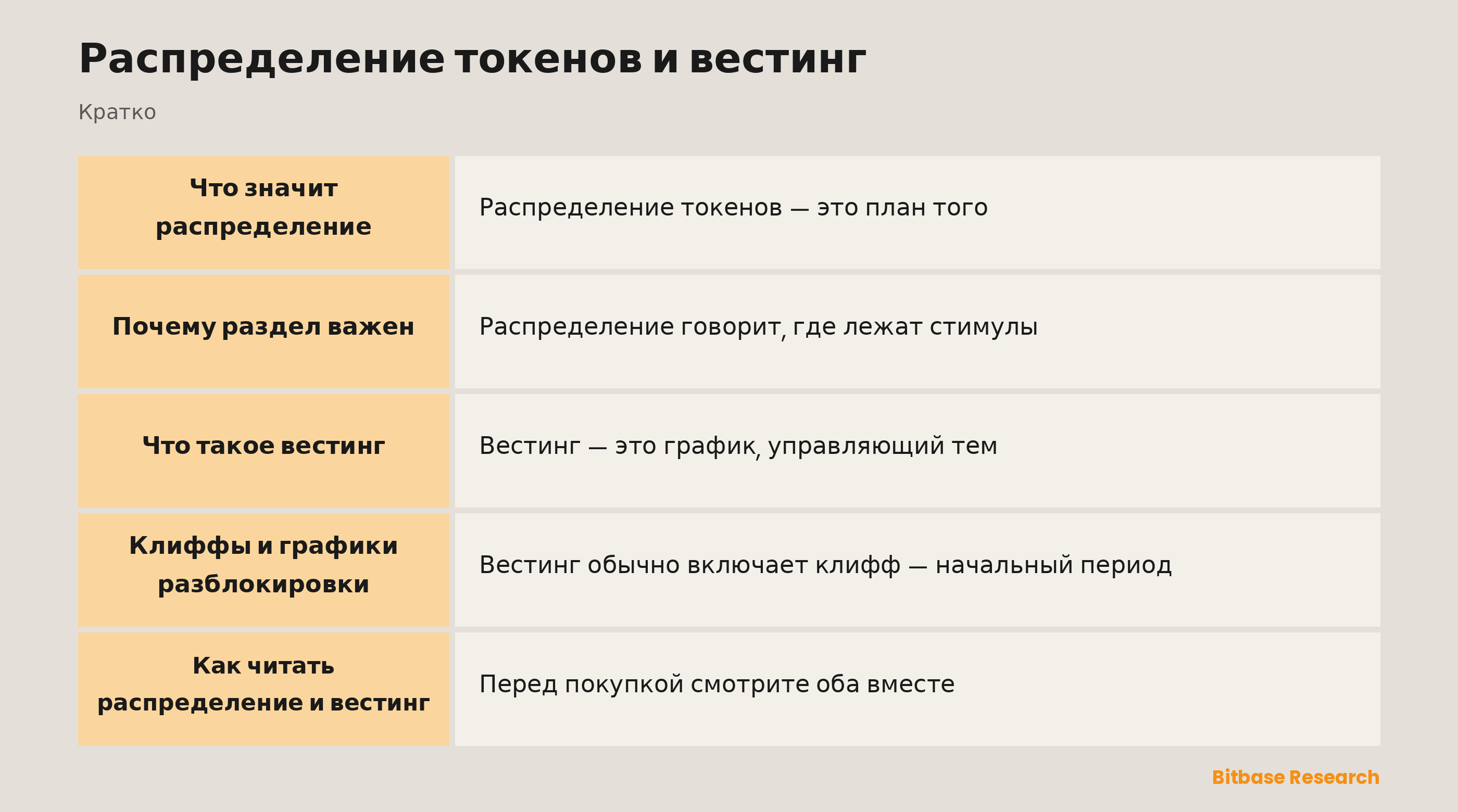Распределение токенов и вестинг: ключевые моменты кратко