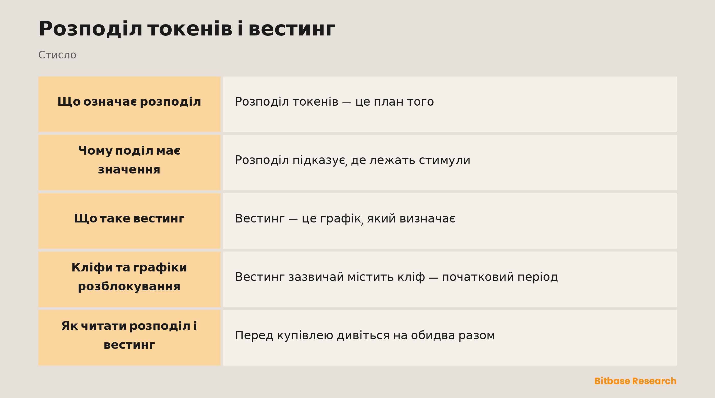 Розподіл токенів і вестинг: ключові моменти стисло