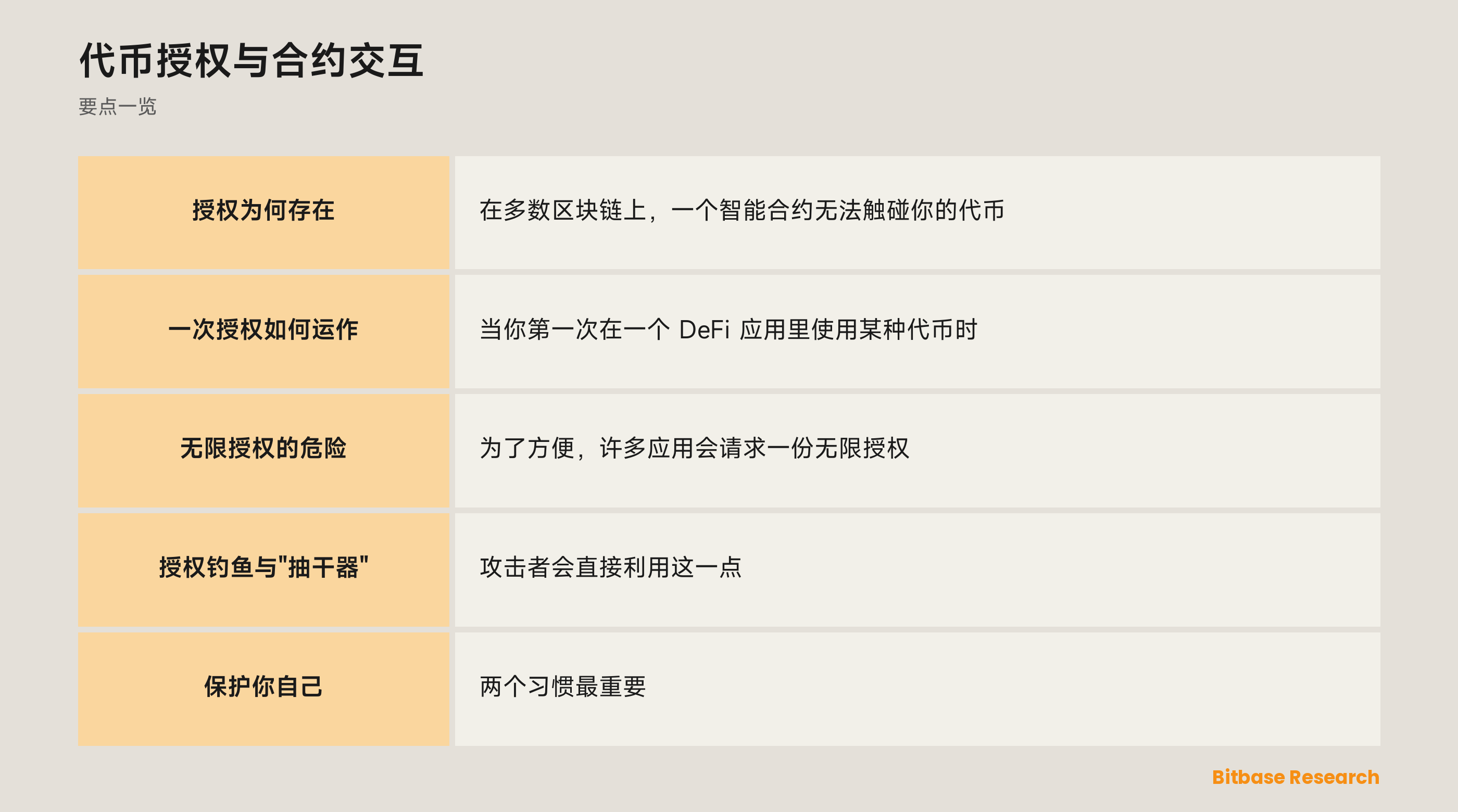 代币授权与合约交互: 要点一览图