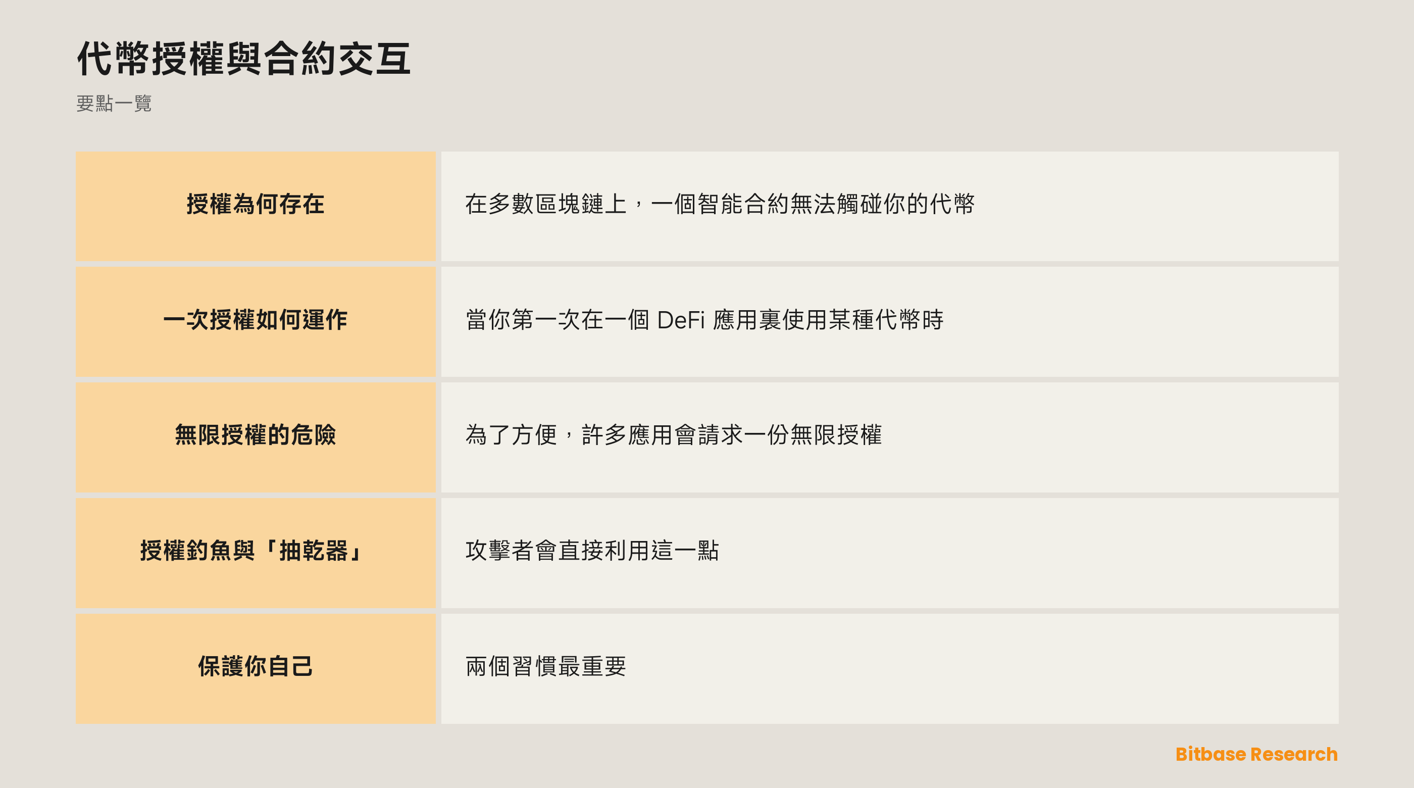 代幣授權與合約交互: 要點一覽圖