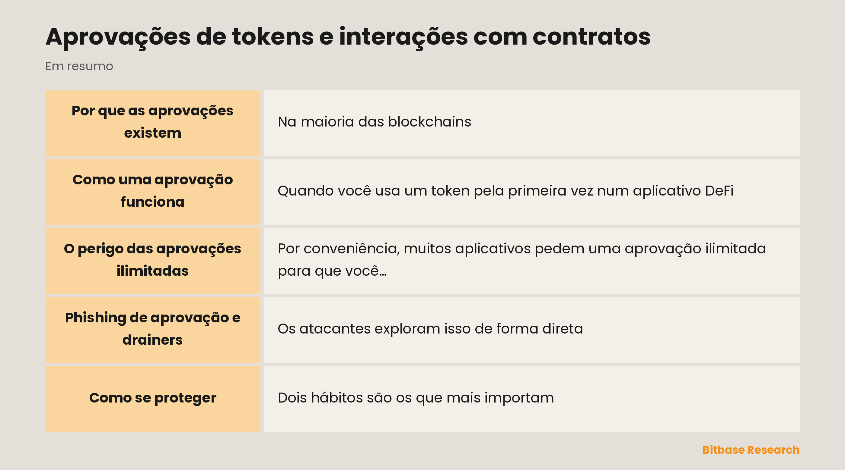 Aprovações de tokens e interações com contratos: pontos principais em resumo
