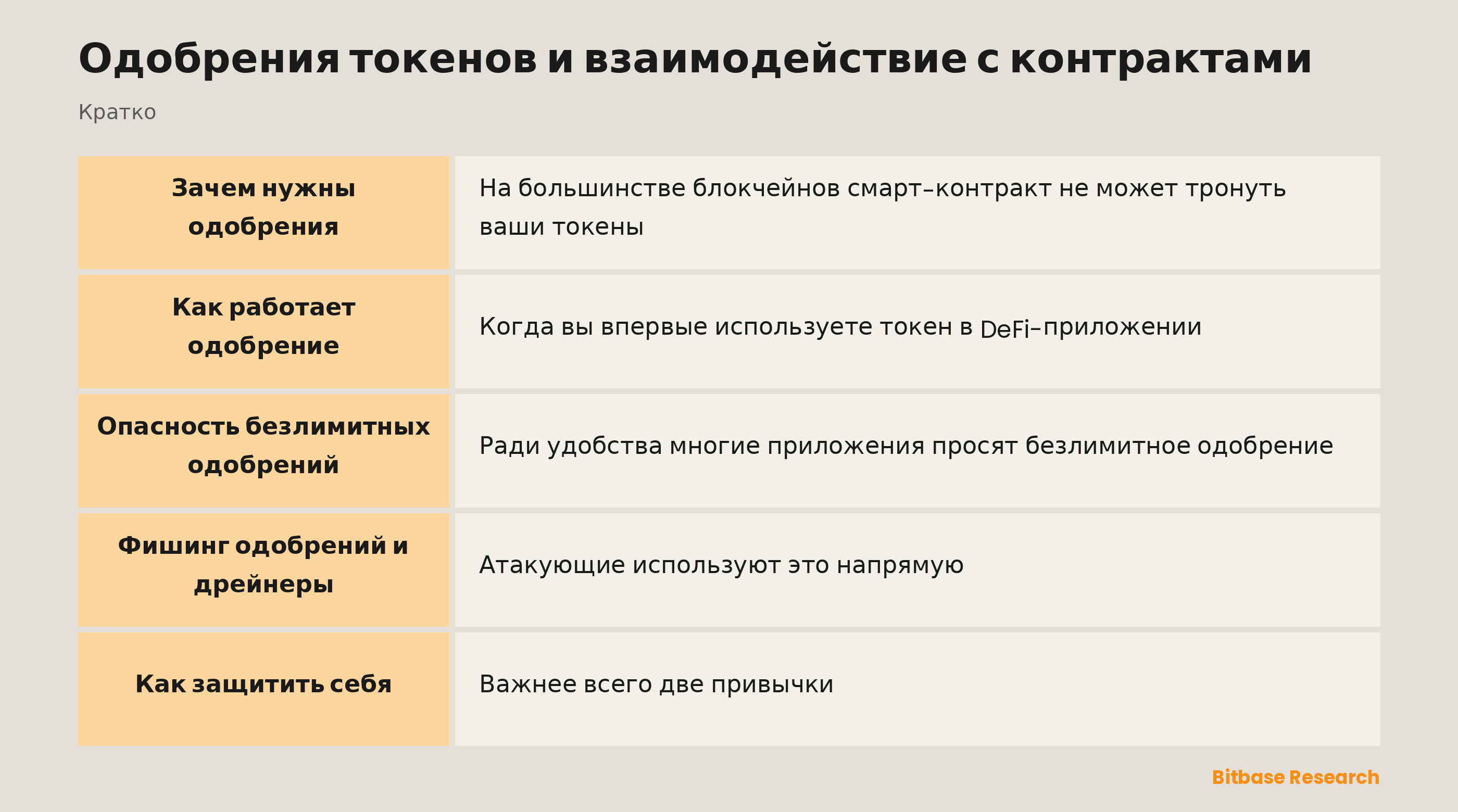 Одобрения токенов и взаимодействие с контрактами: ключевые моменты кратко