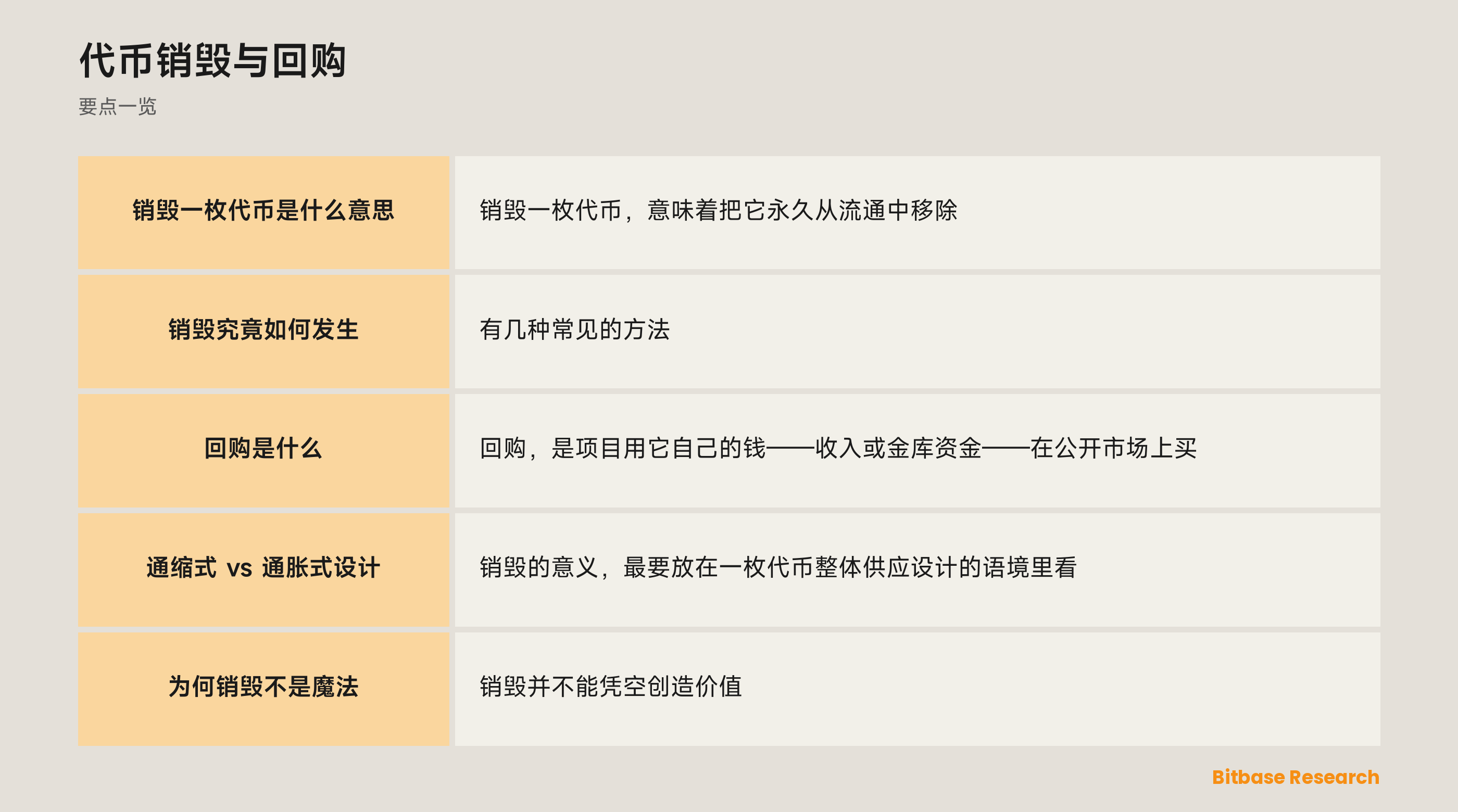 代币销毁与回购: 要点一览图