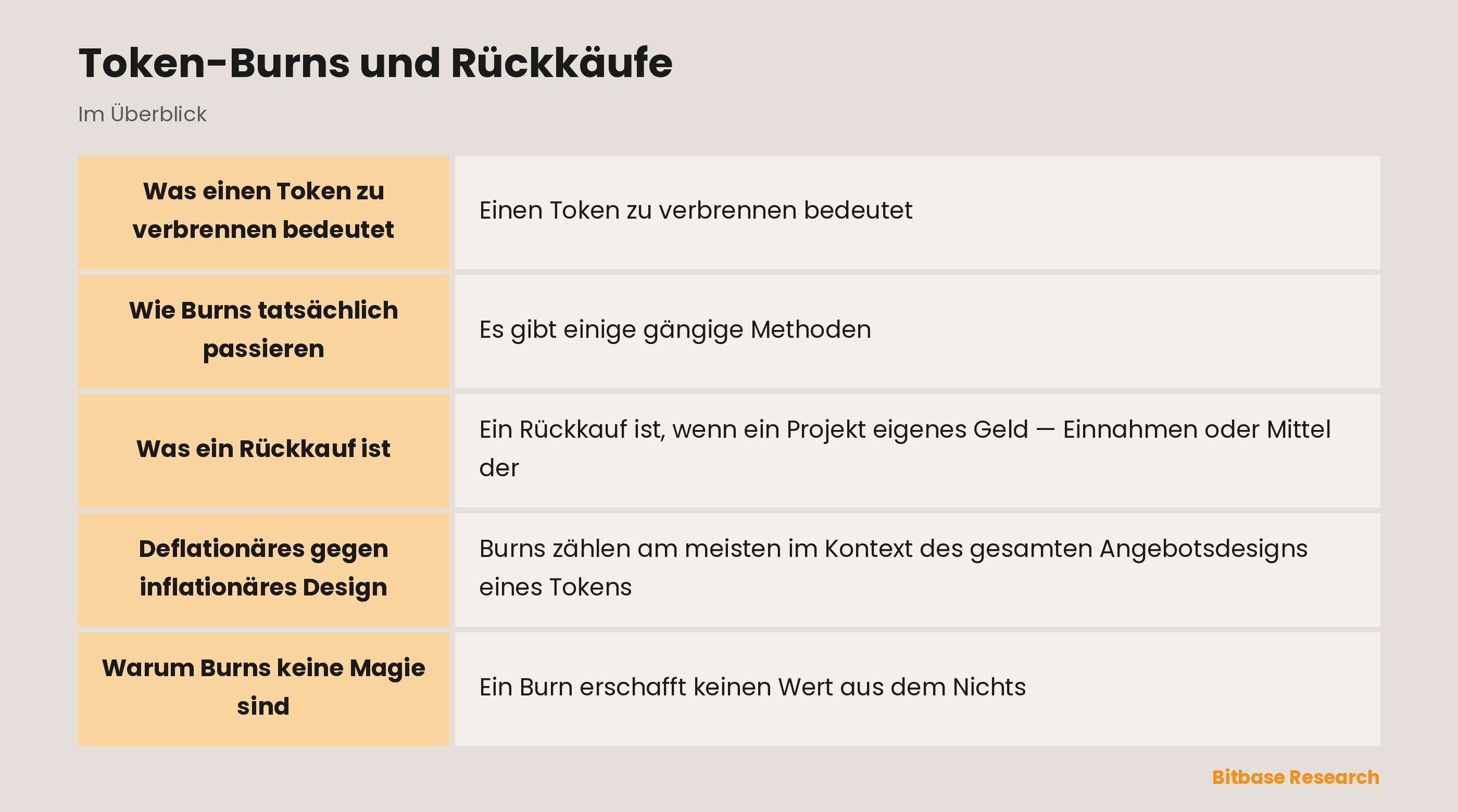 Token-Burns und Rückkäufe: die wichtigsten Punkte auf einen Blick