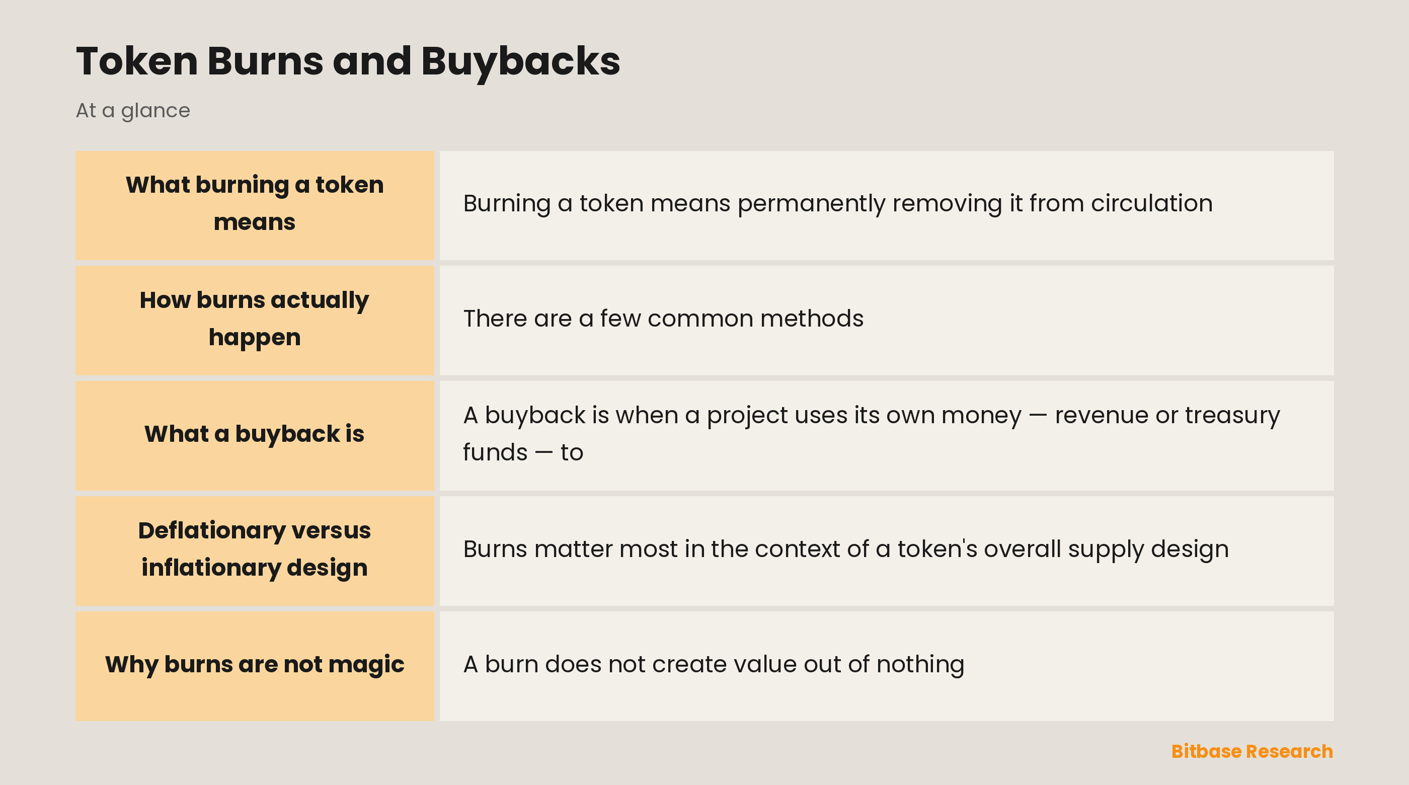Token Burns and Buybacks: key points at a glance