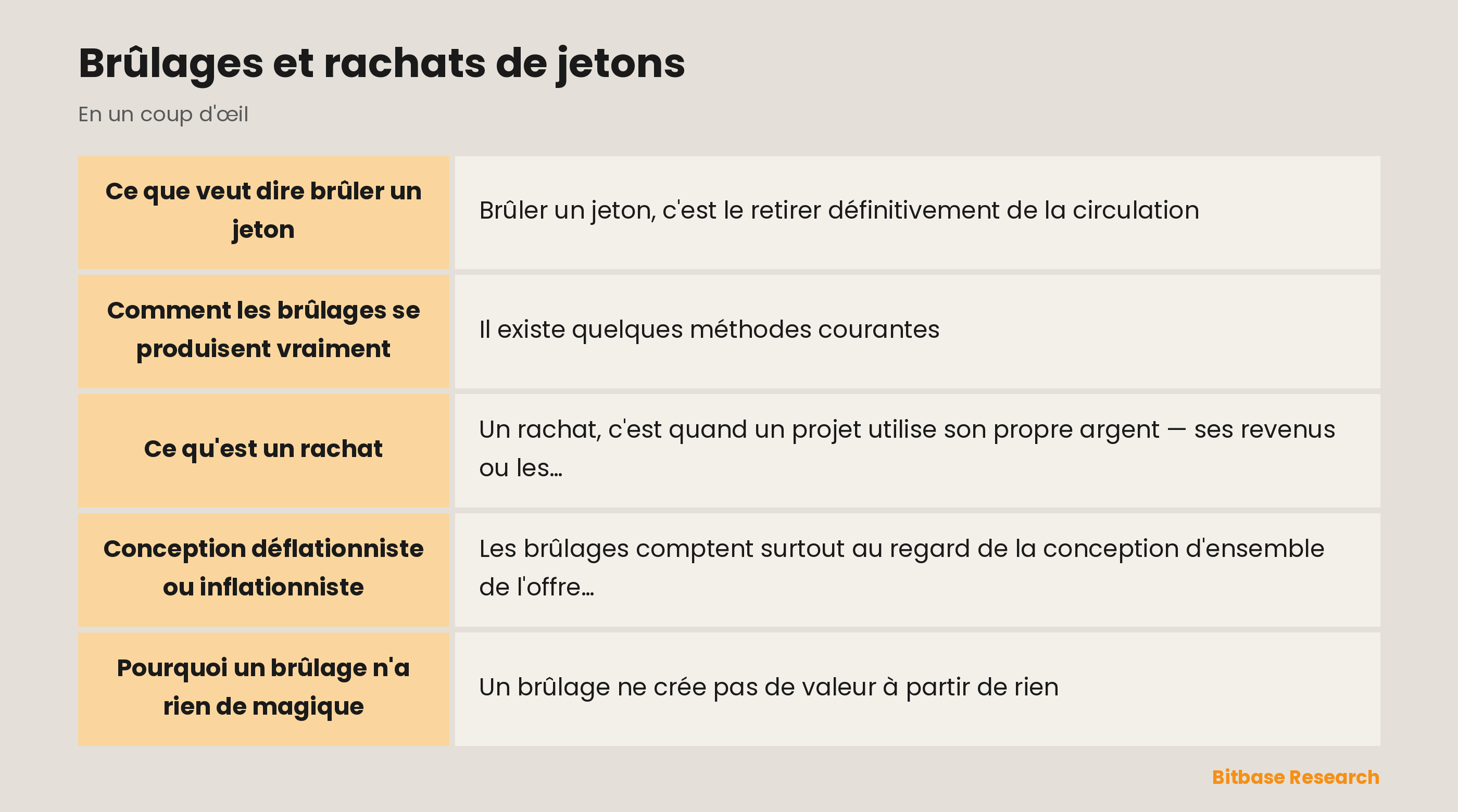 Brûlages et rachats de jetons : les points clés en un coup d'œil