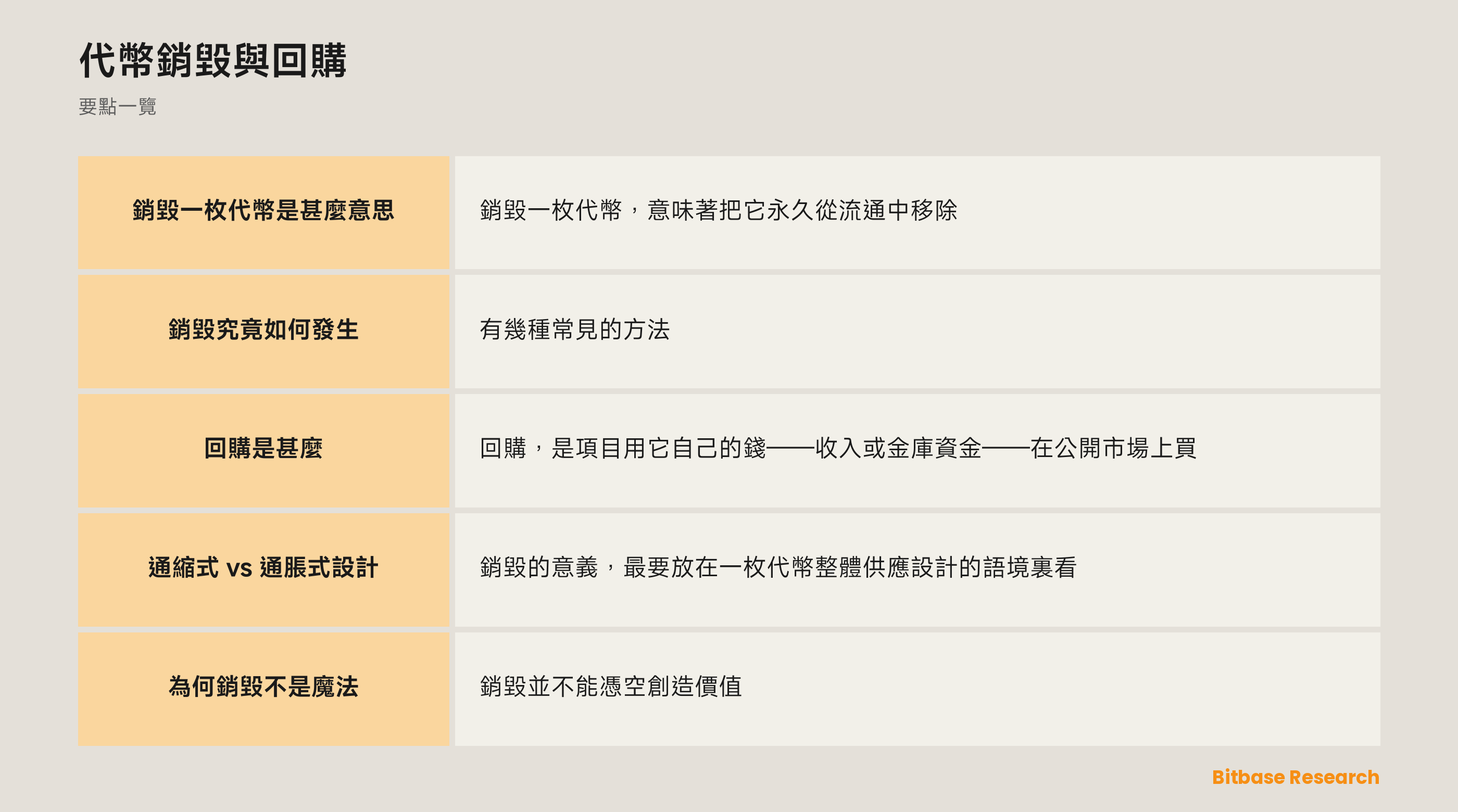 代幣銷毀與回購: 要點一覽圖
