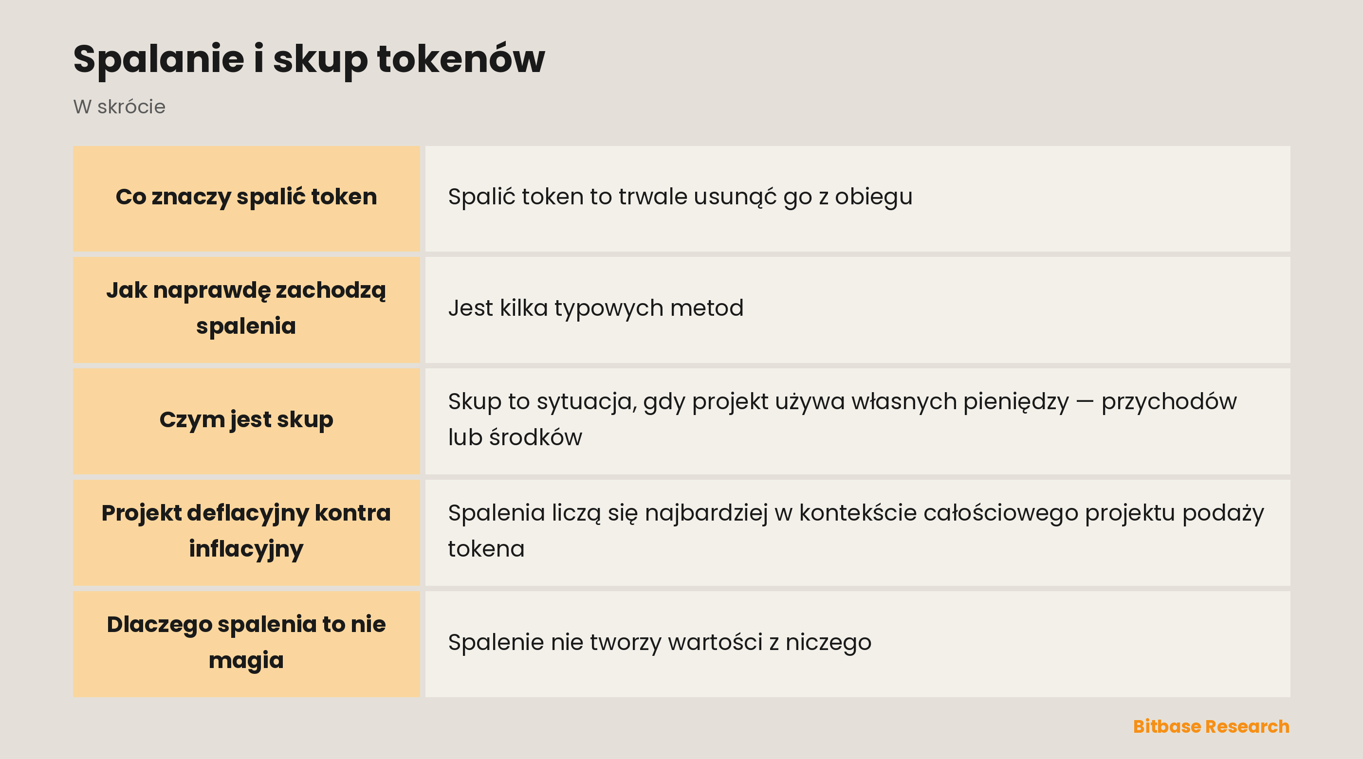Spalanie i skup tokenów: najważniejsze informacje w skrócie
