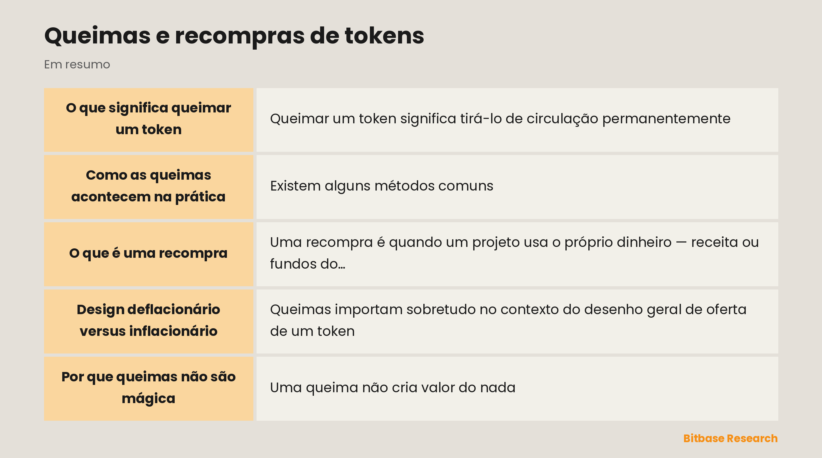 Queimas e recompras de tokens: pontos principais em resumo