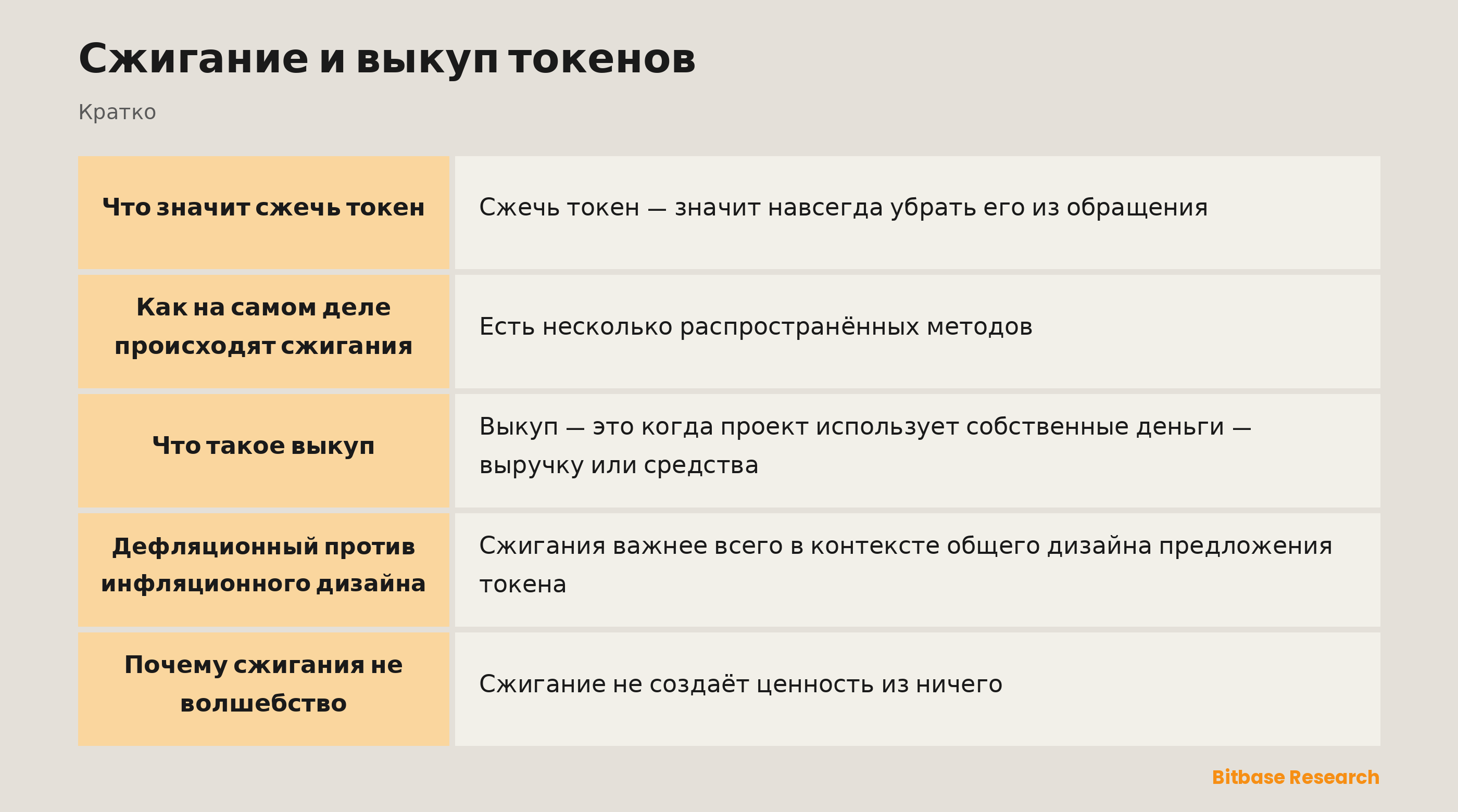 Сжигание и выкуп токенов: ключевые моменты кратко