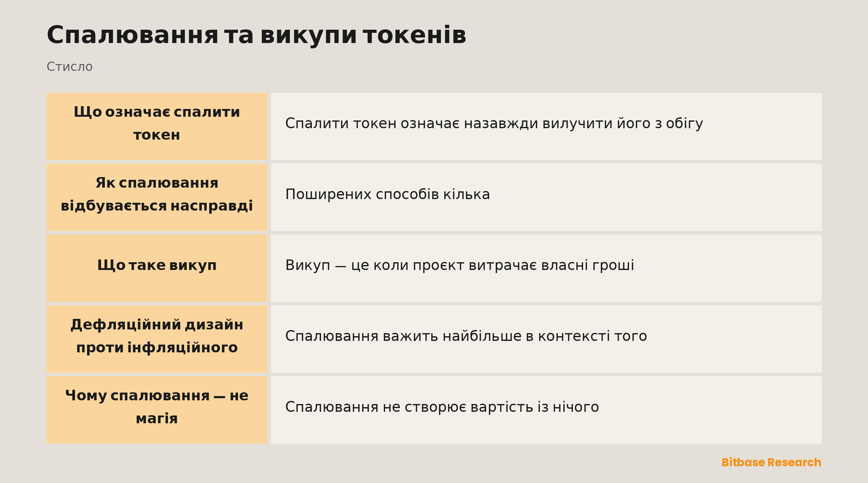 Спалювання та викупи токенів: ключові моменти стисло