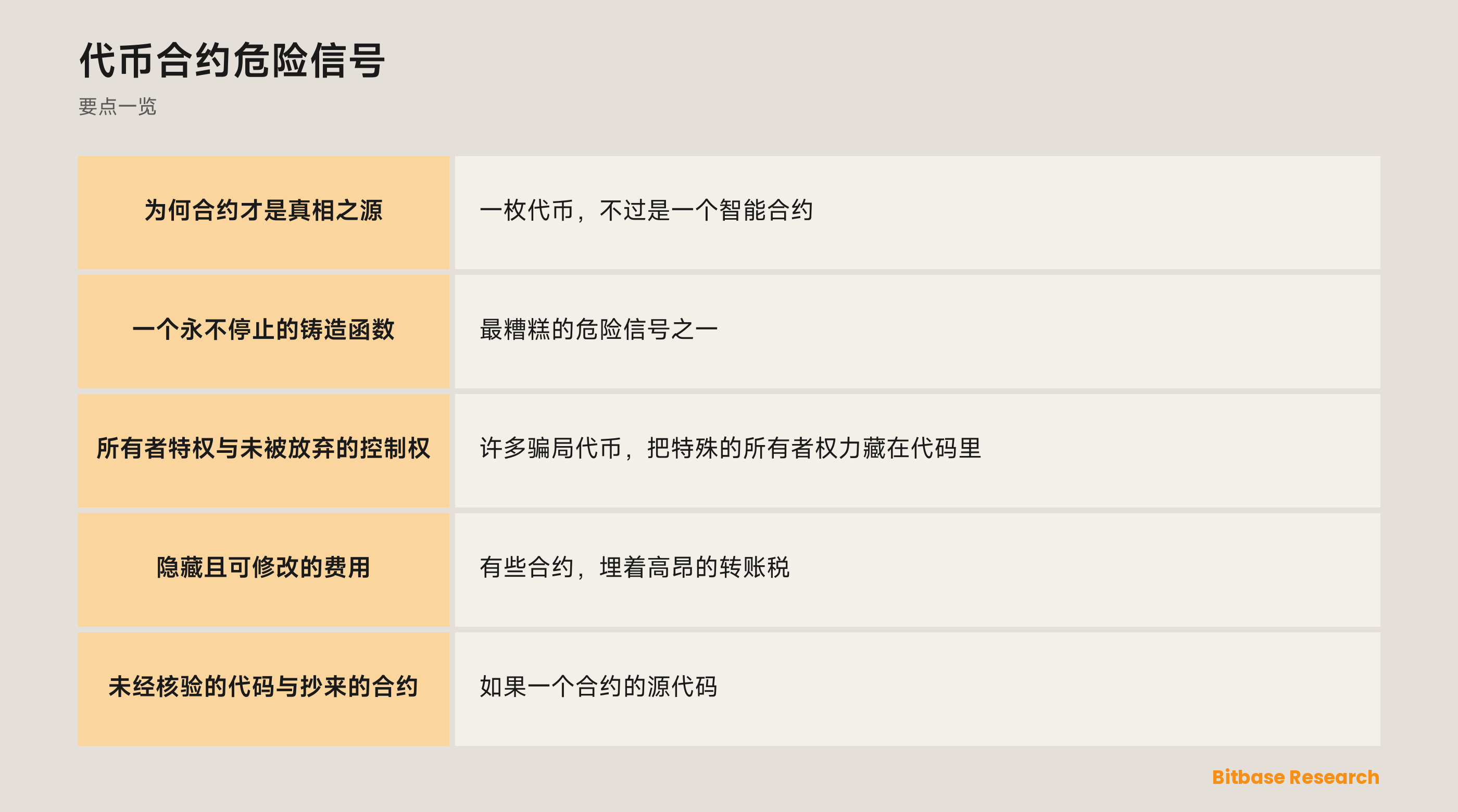 代币合约危险信号: 要点一览图