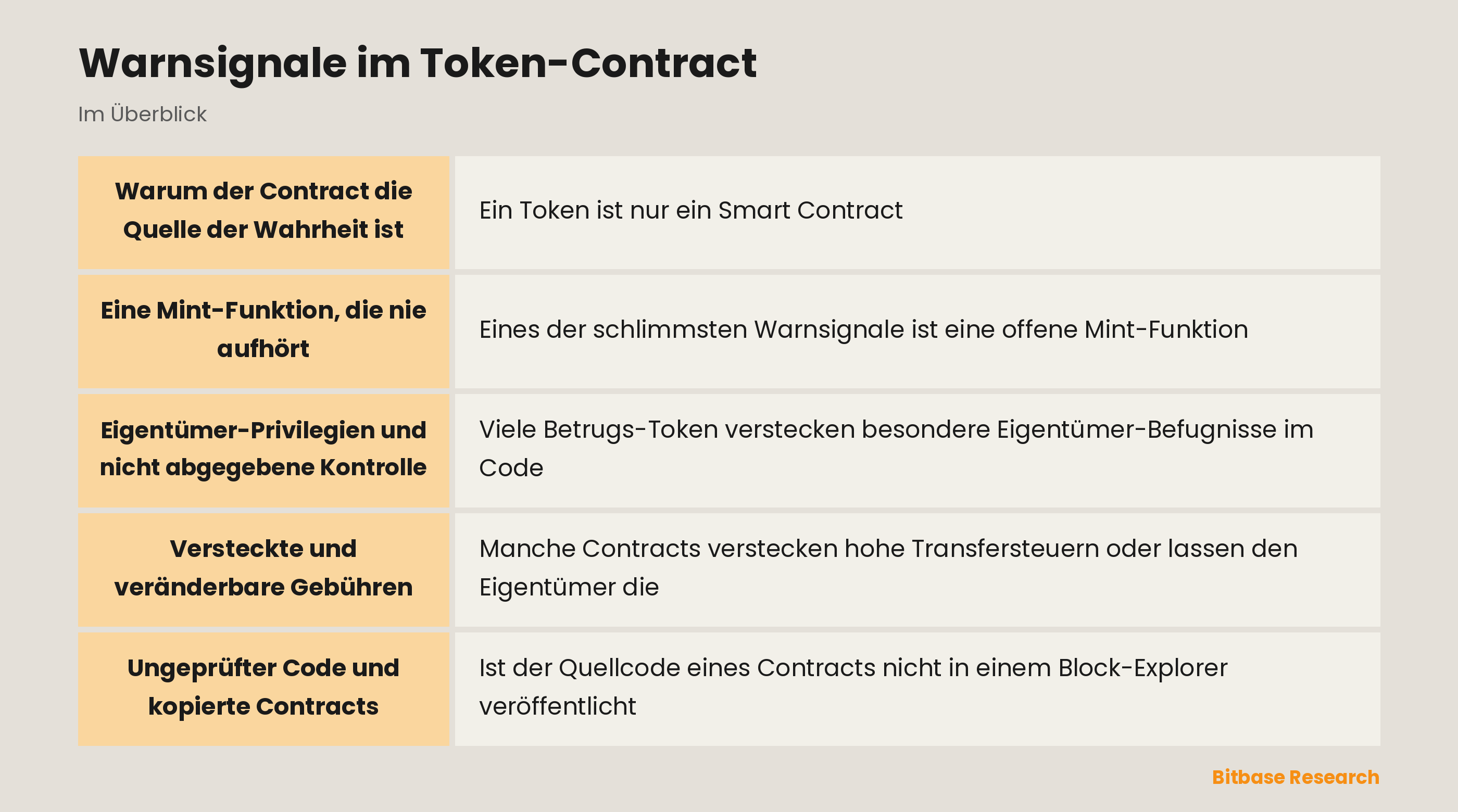 Warnsignale im Token-Contract: die wichtigsten Punkte auf einen Blick